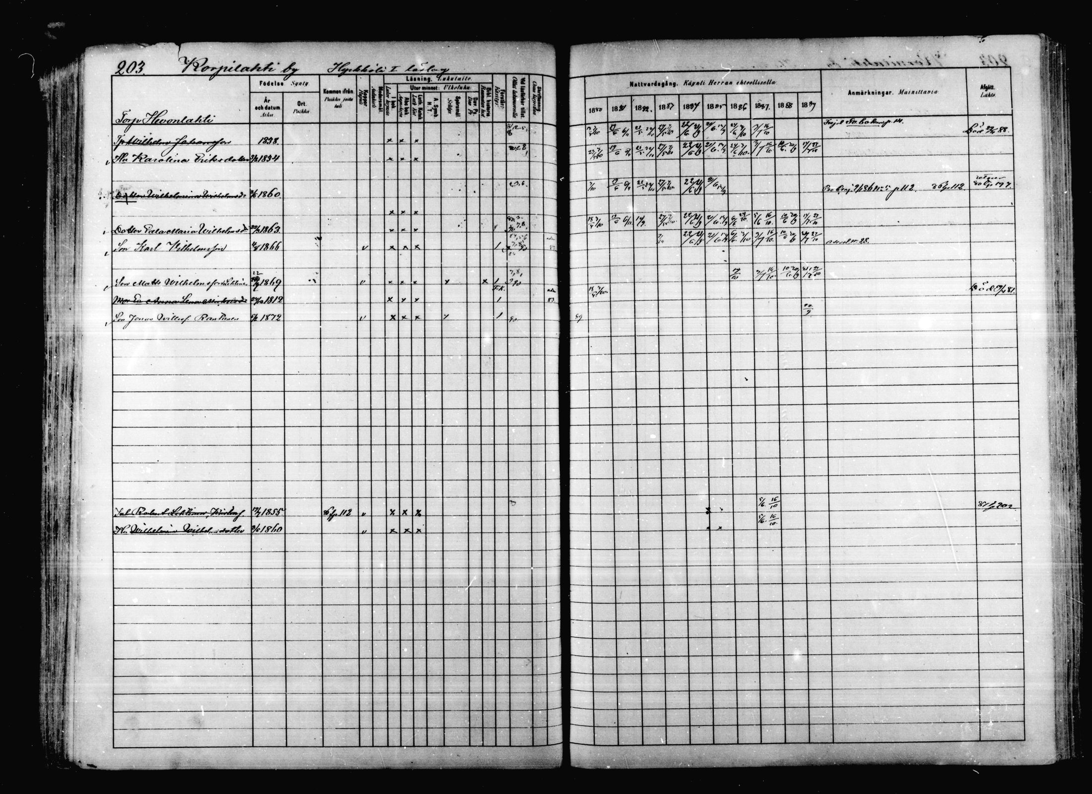 [ ../kirjat/Kirkonkirjat/korpilahti/rippikirja_1880-1889_mko53-73/kuvat/197.jpg ]