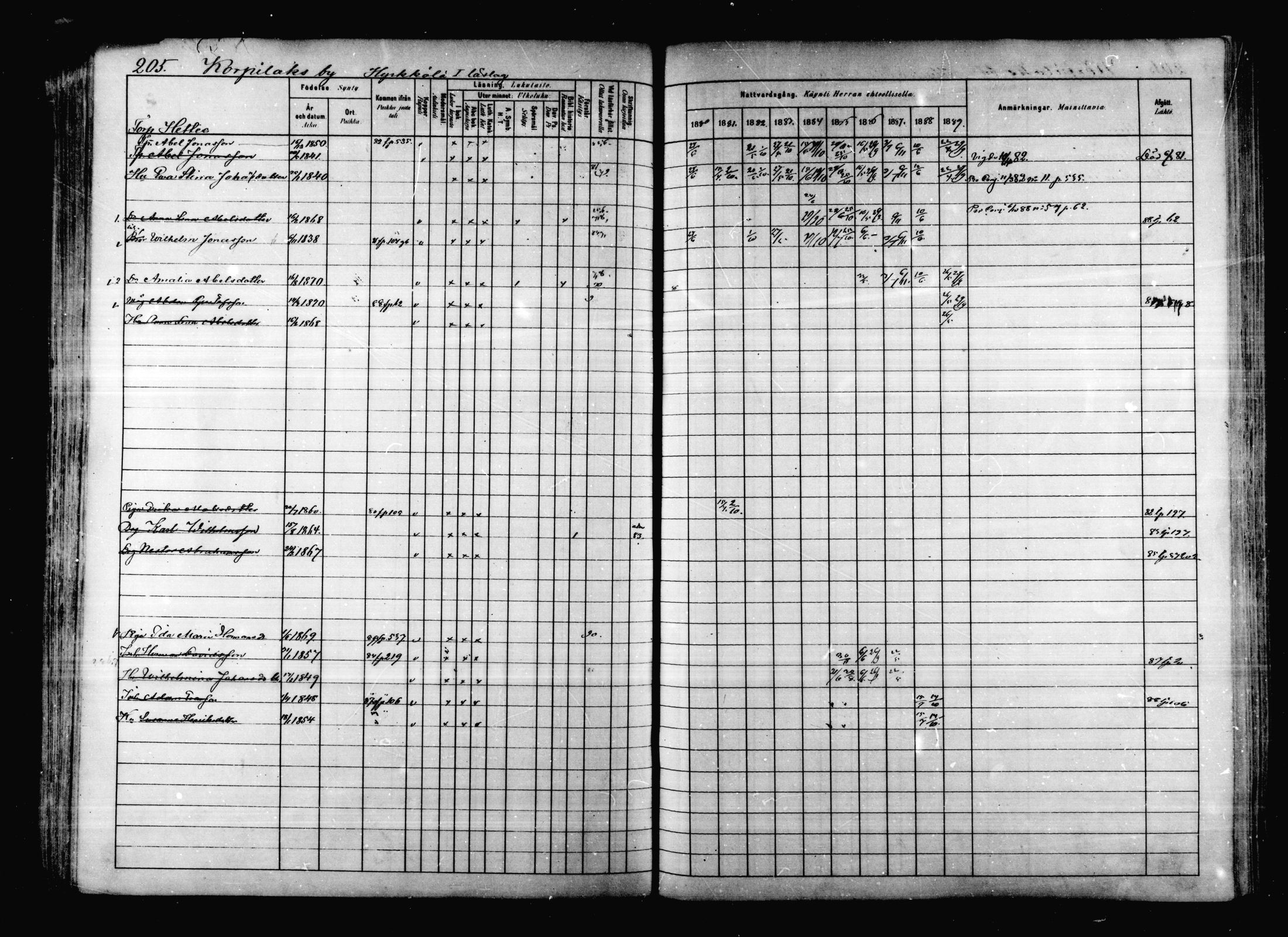 [ ../kirjat/Kirkonkirjat/korpilahti/rippikirja_1880-1889_mko53-73/kuvat/199.jpg ]