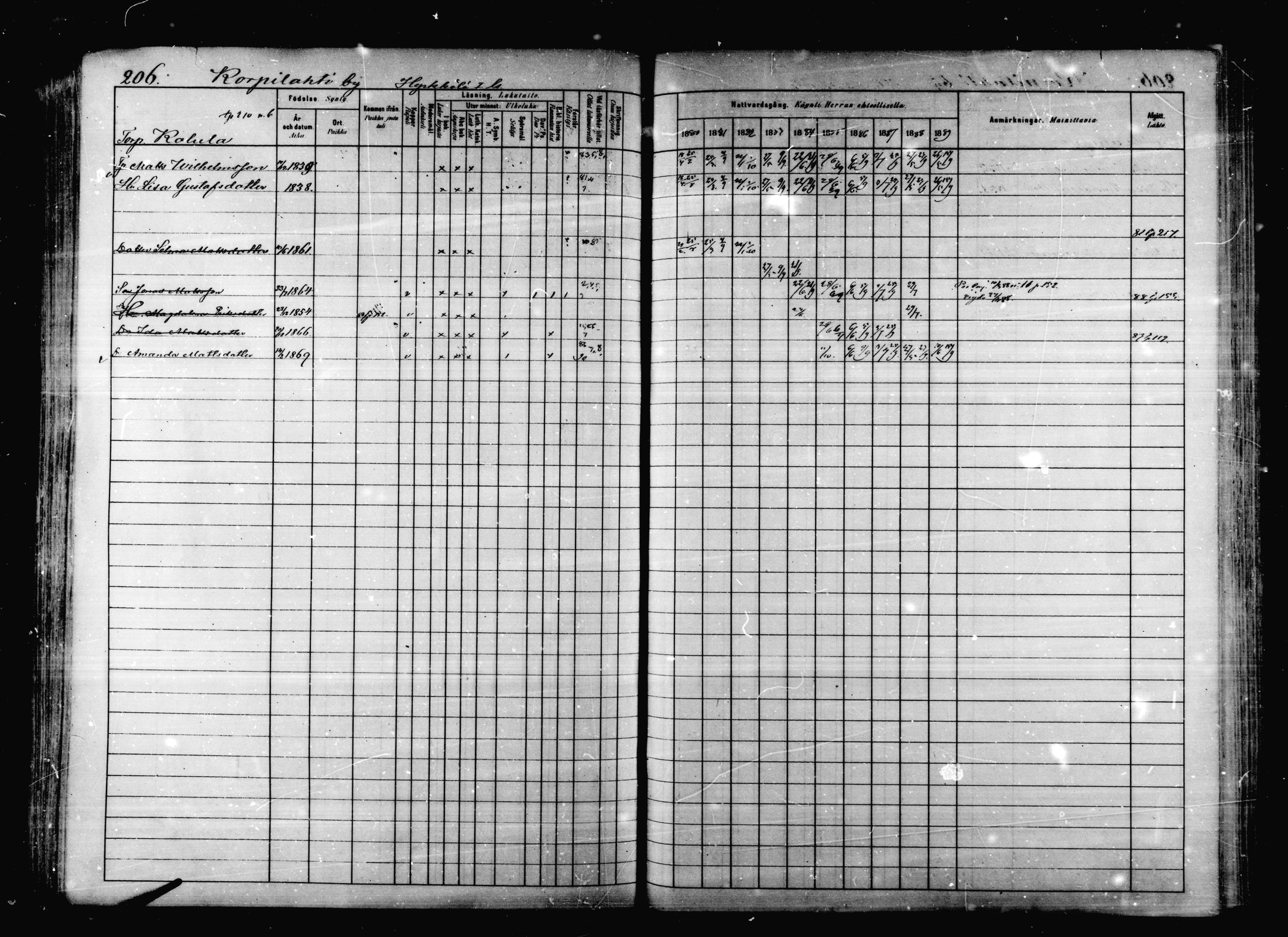 [ ../kirjat/Kirkonkirjat/korpilahti/rippikirja_1880-1889_mko53-73/kuvat/200.jpg ]