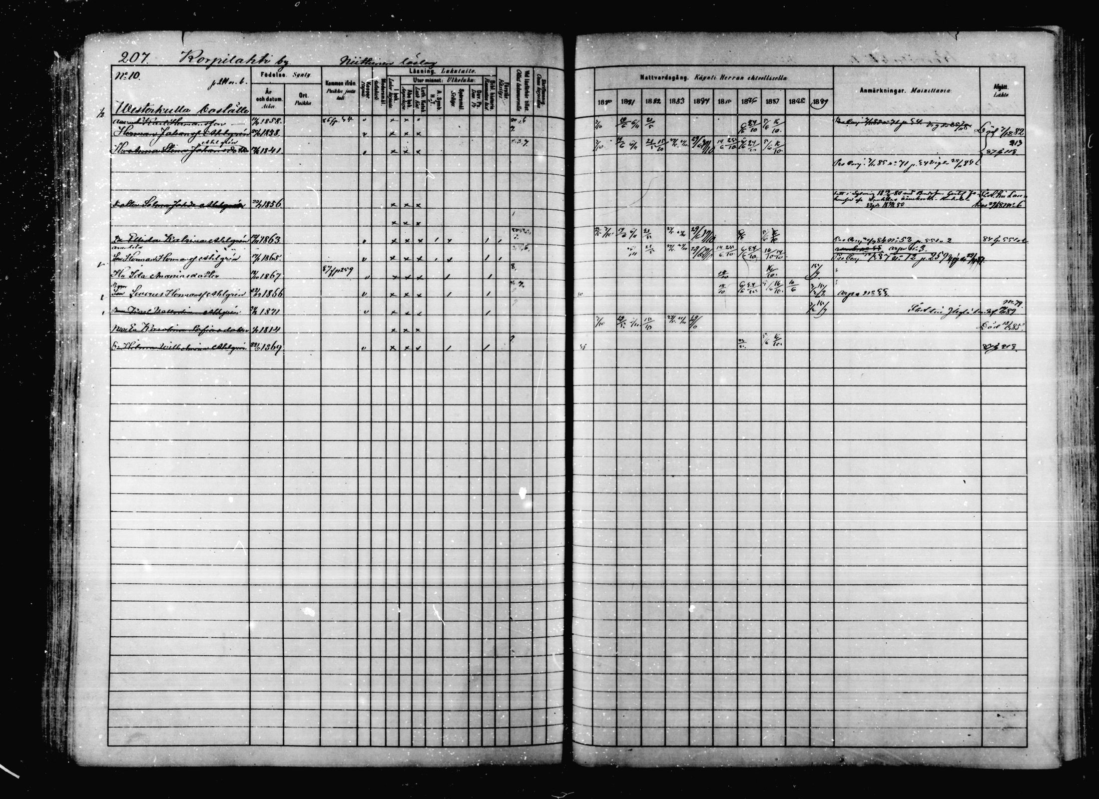 [ ../kirjat/Kirkonkirjat/korpilahti/rippikirja_1880-1889_mko53-73/kuvat/201.jpg ]