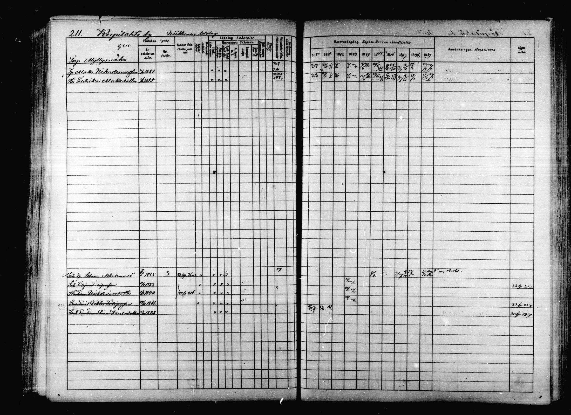 [ ../kirjat/Kirkonkirjat/korpilahti/rippikirja_1880-1889_mko53-73/kuvat/205.jpg ]