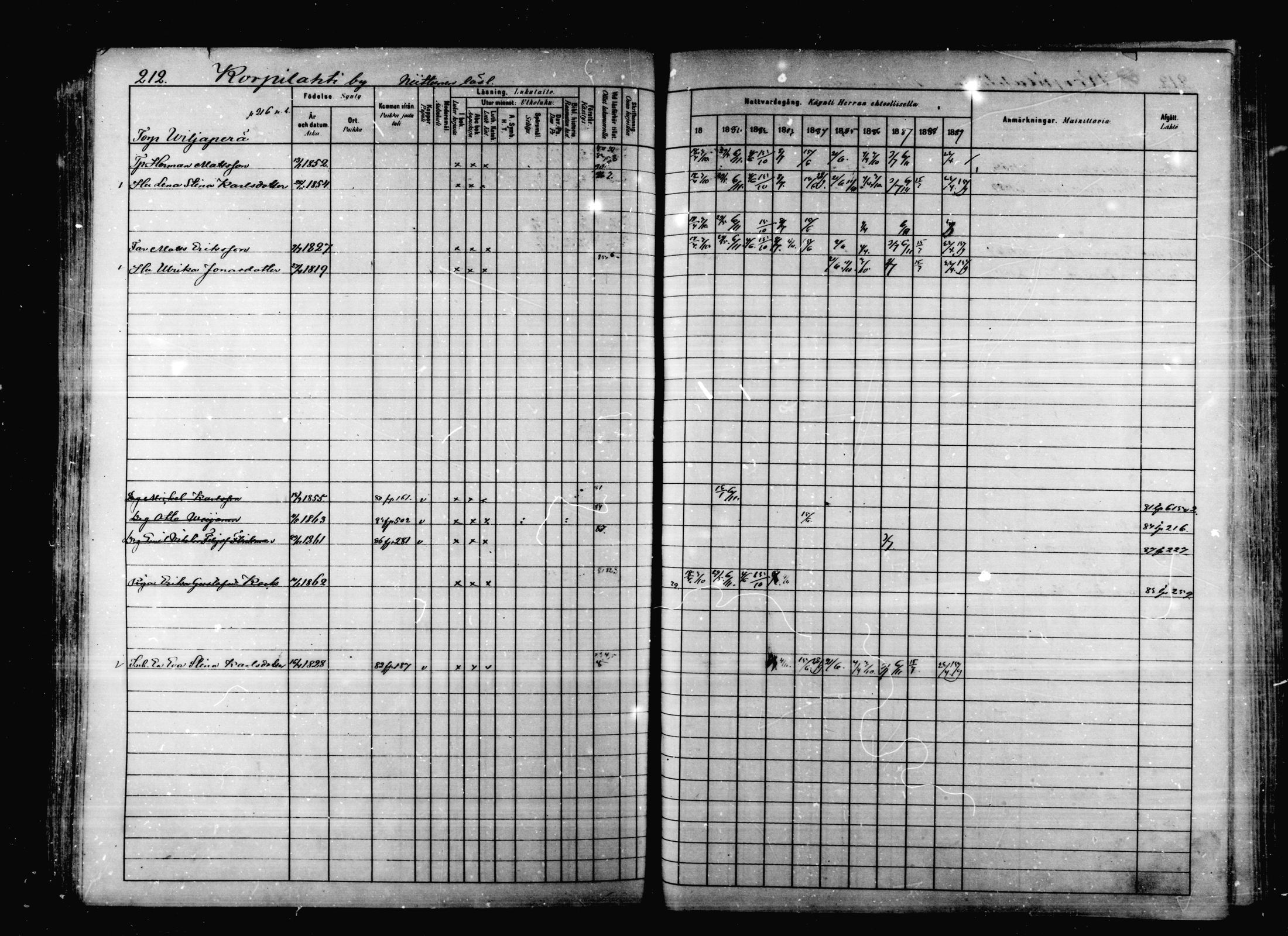 [ ../kirjat/Kirkonkirjat/korpilahti/rippikirja_1880-1889_mko53-73/kuvat/206.jpg ]