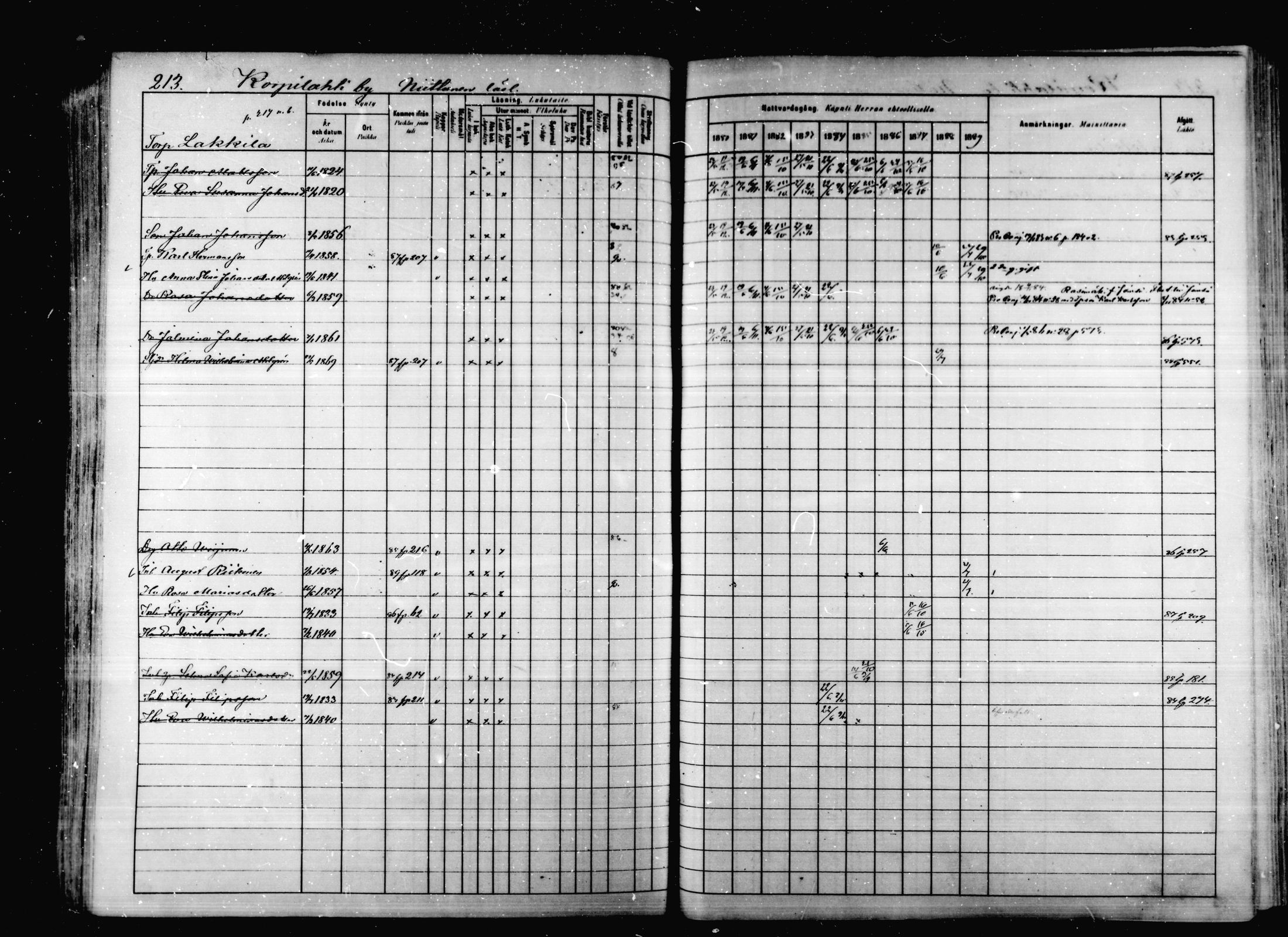[ ../kirjat/Kirkonkirjat/korpilahti/rippikirja_1880-1889_mko53-73/kuvat/207.jpg ]