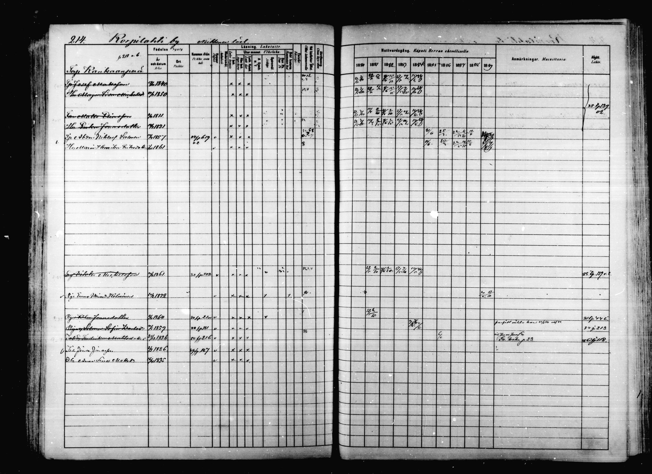 [ ../kirjat/Kirkonkirjat/korpilahti/rippikirja_1880-1889_mko53-73/kuvat/208.jpg ]