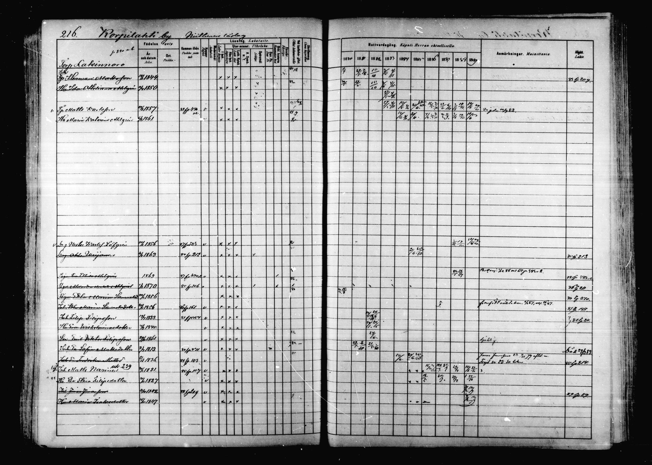 [ ../kirjat/Kirkonkirjat/korpilahti/rippikirja_1880-1889_mko53-73/kuvat/210.jpg ]