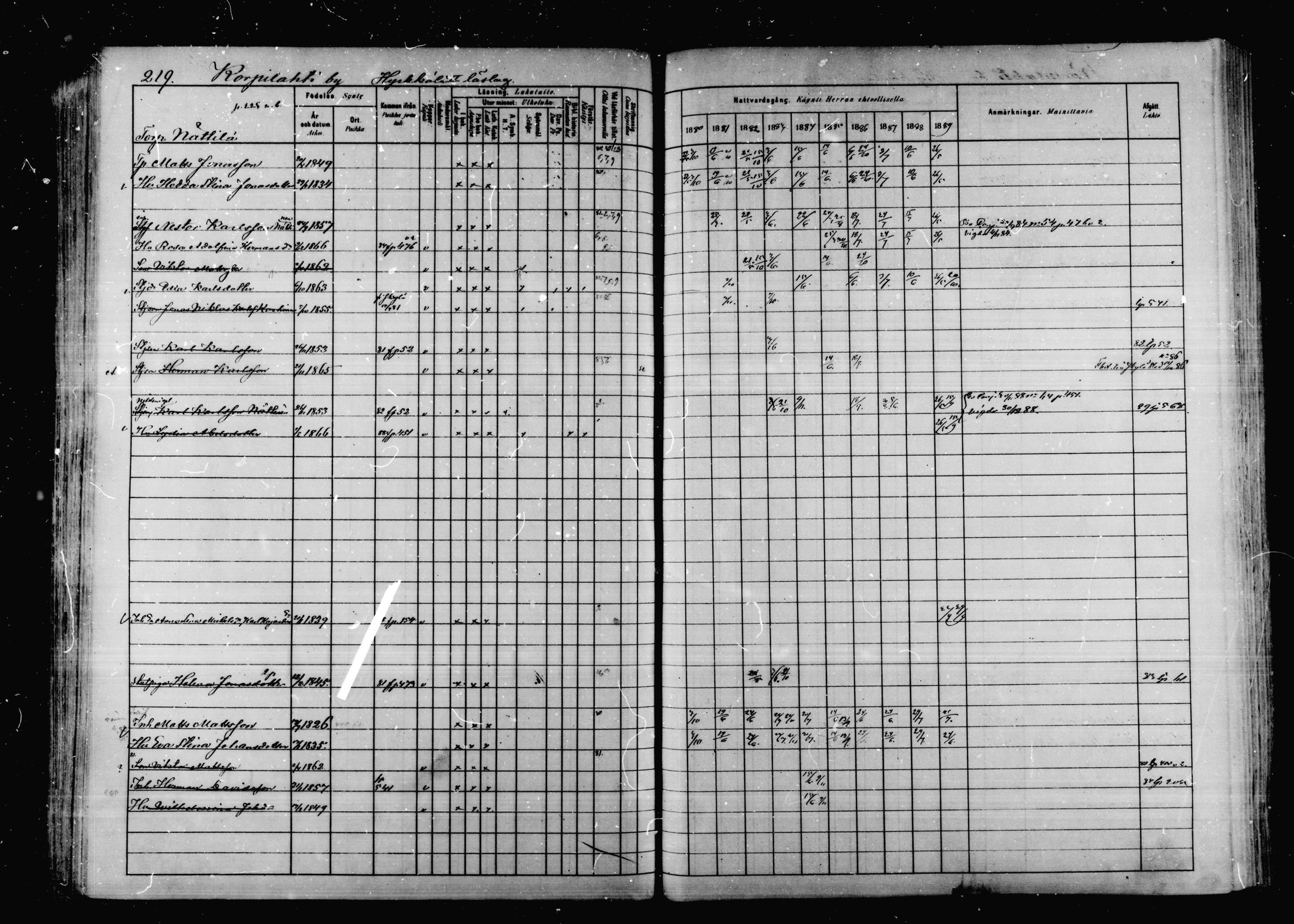 [ ../kirjat/Kirkonkirjat/korpilahti/rippikirja_1880-1889_mko53-73/kuvat/213.jpg ]