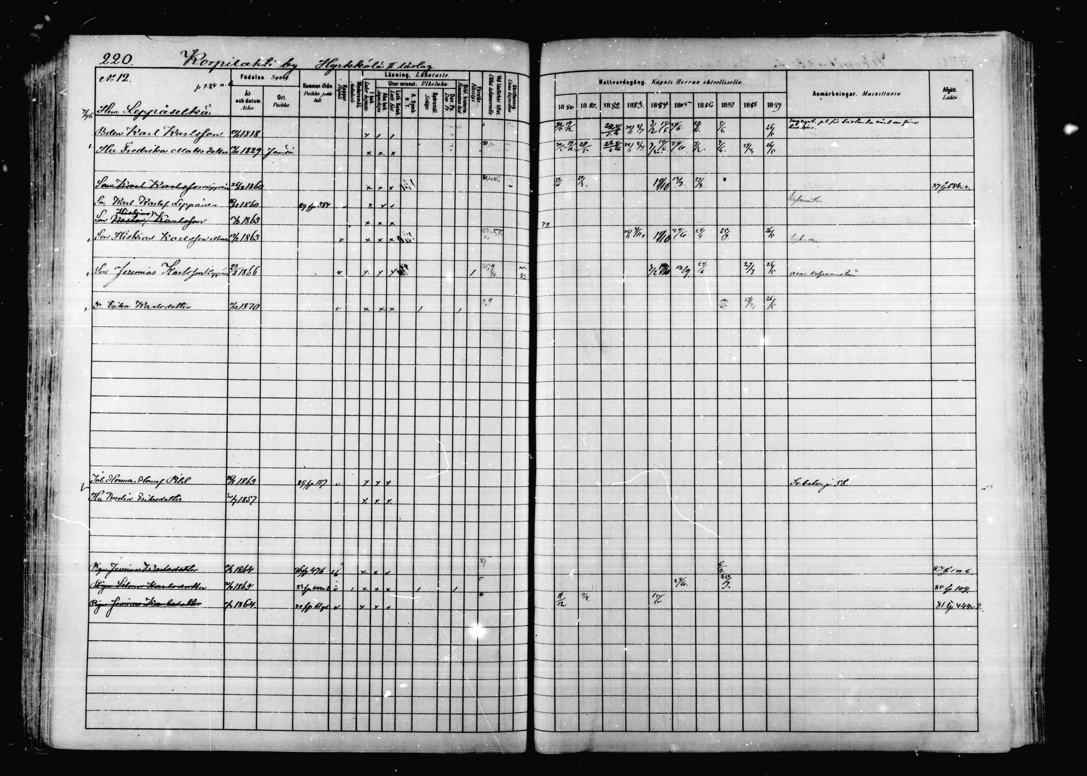 [ ../kirjat/Kirkonkirjat/korpilahti/rippikirja_1880-1889_mko53-73/kuvat/214.jpg ]
