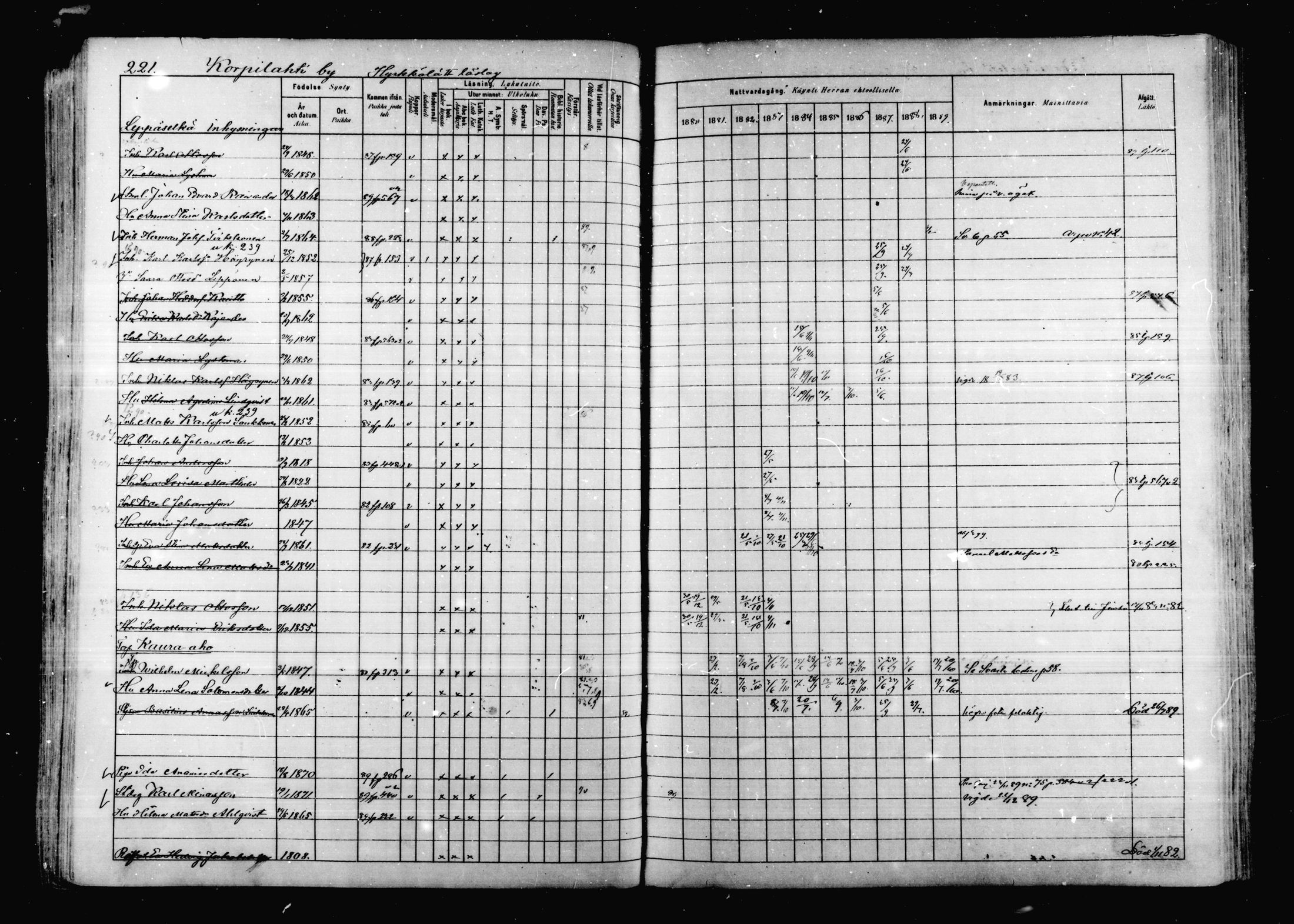 [ ../kirjat/Kirkonkirjat/korpilahti/rippikirja_1880-1889_mko53-73/kuvat/215.jpg ]