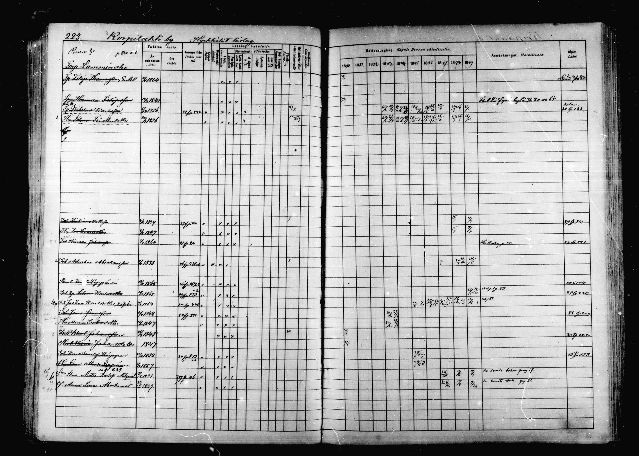 [ ../kirjat/Kirkonkirjat/korpilahti/rippikirja_1880-1889_mko53-73/kuvat/217.jpg ]