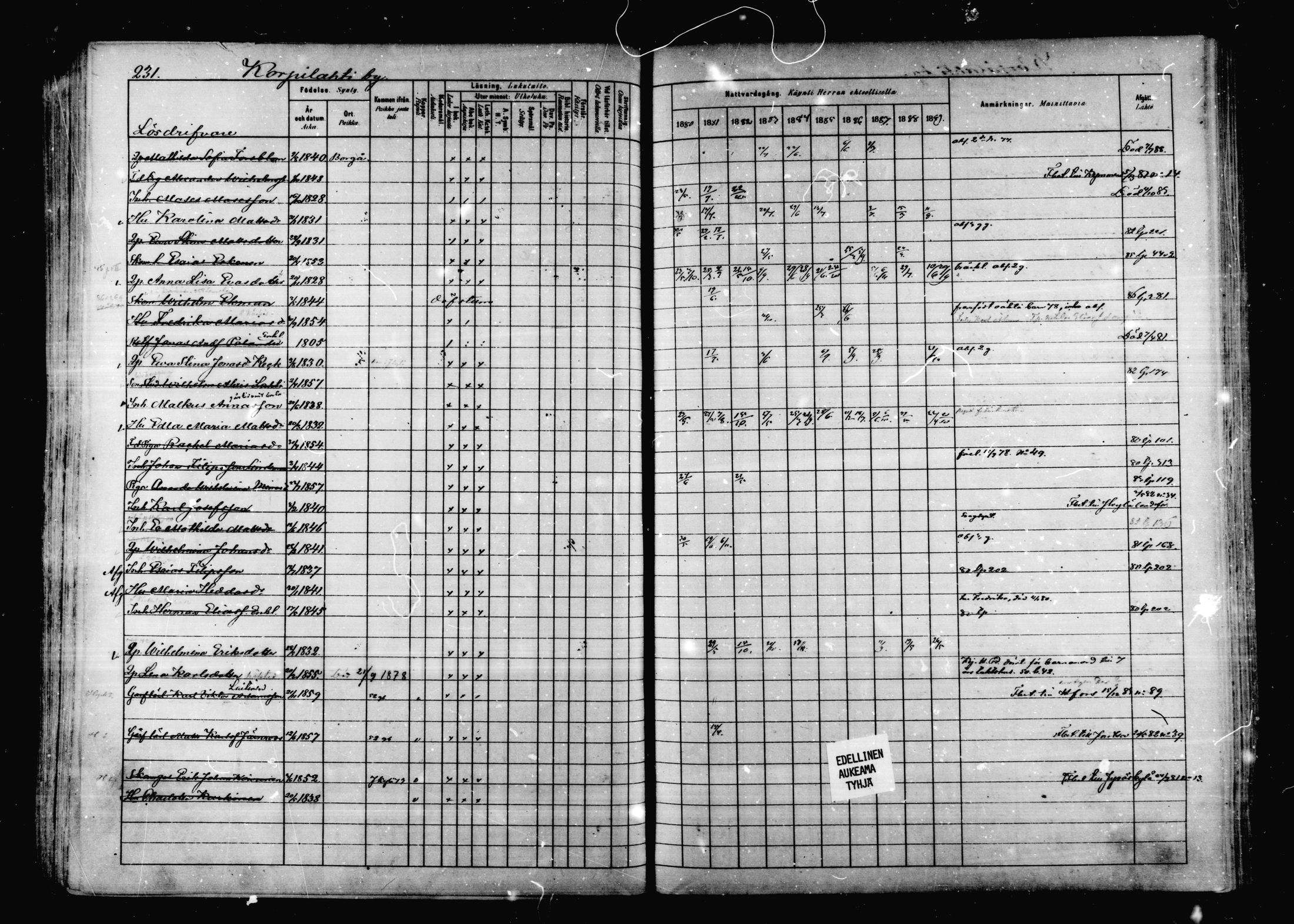 [ ../kirjat/Kirkonkirjat/korpilahti/rippikirja_1880-1889_mko53-73/kuvat/224.jpg ]