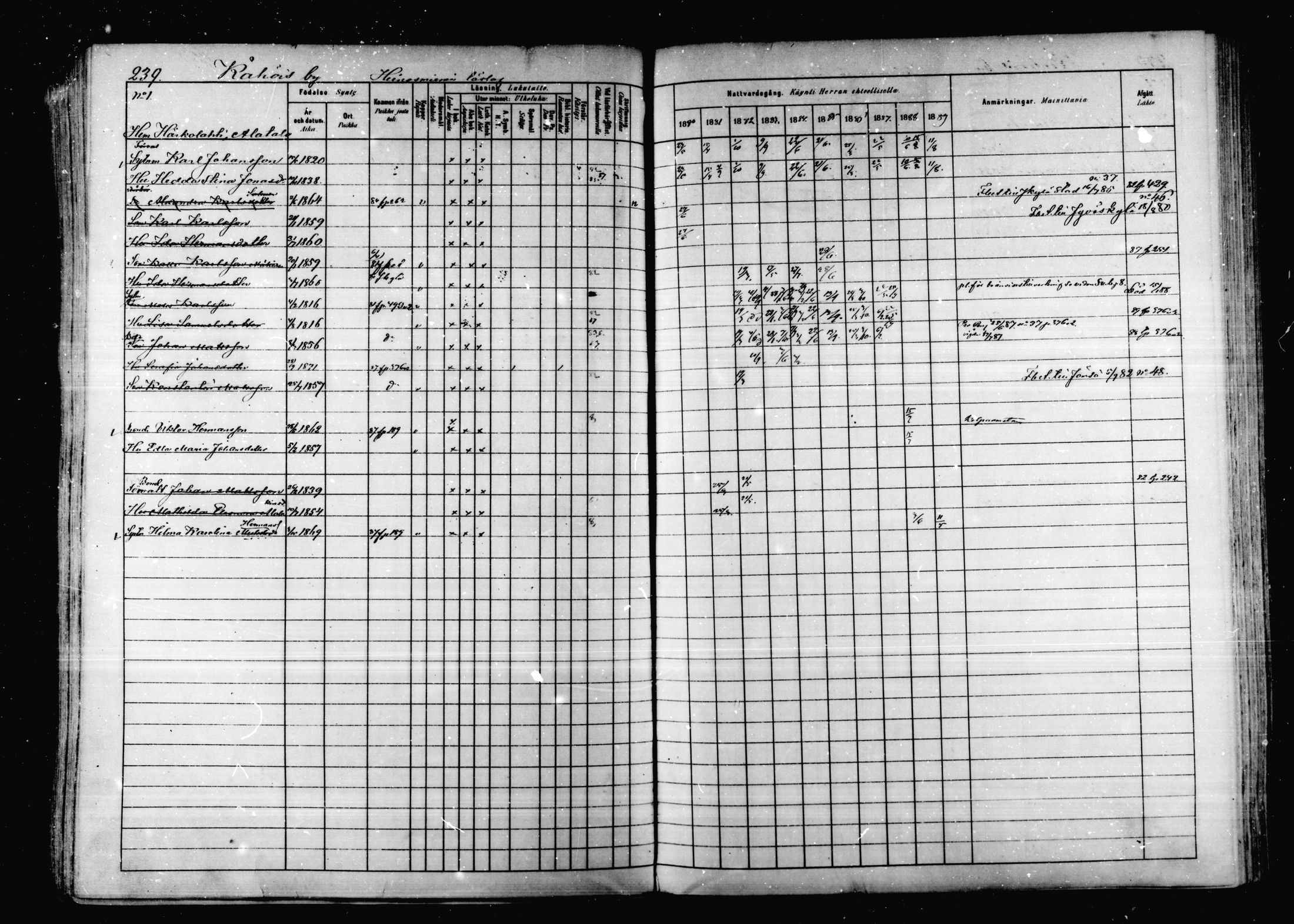 [ ../kirjat/Kirkonkirjat/korpilahti/rippikirja_1880-1889_mko53-73/kuvat/231.jpg ]