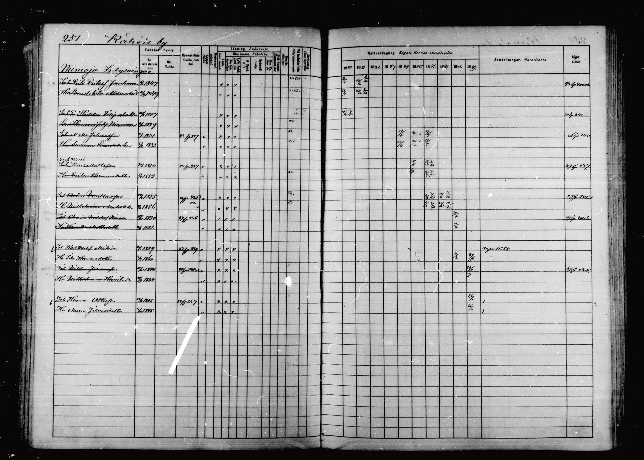 [ ../kirjat/Kirkonkirjat/korpilahti/rippikirja_1880-1889_mko53-73/kuvat/244.jpg ]