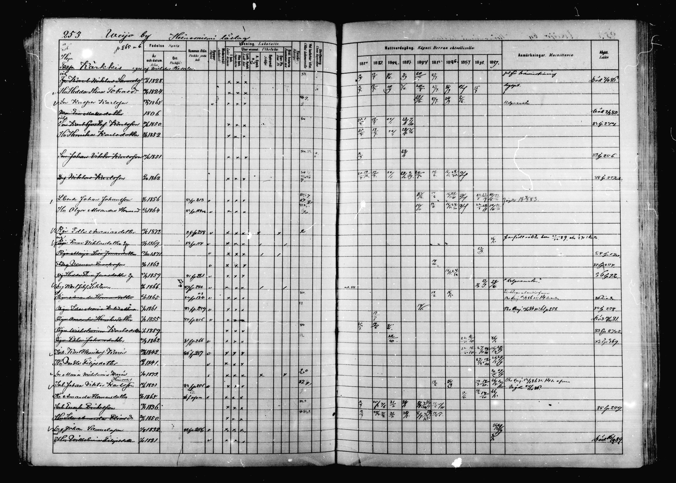 [ ../kirjat/Kirkonkirjat/korpilahti/rippikirja_1880-1889_mko53-73/kuvat/246.jpg ]