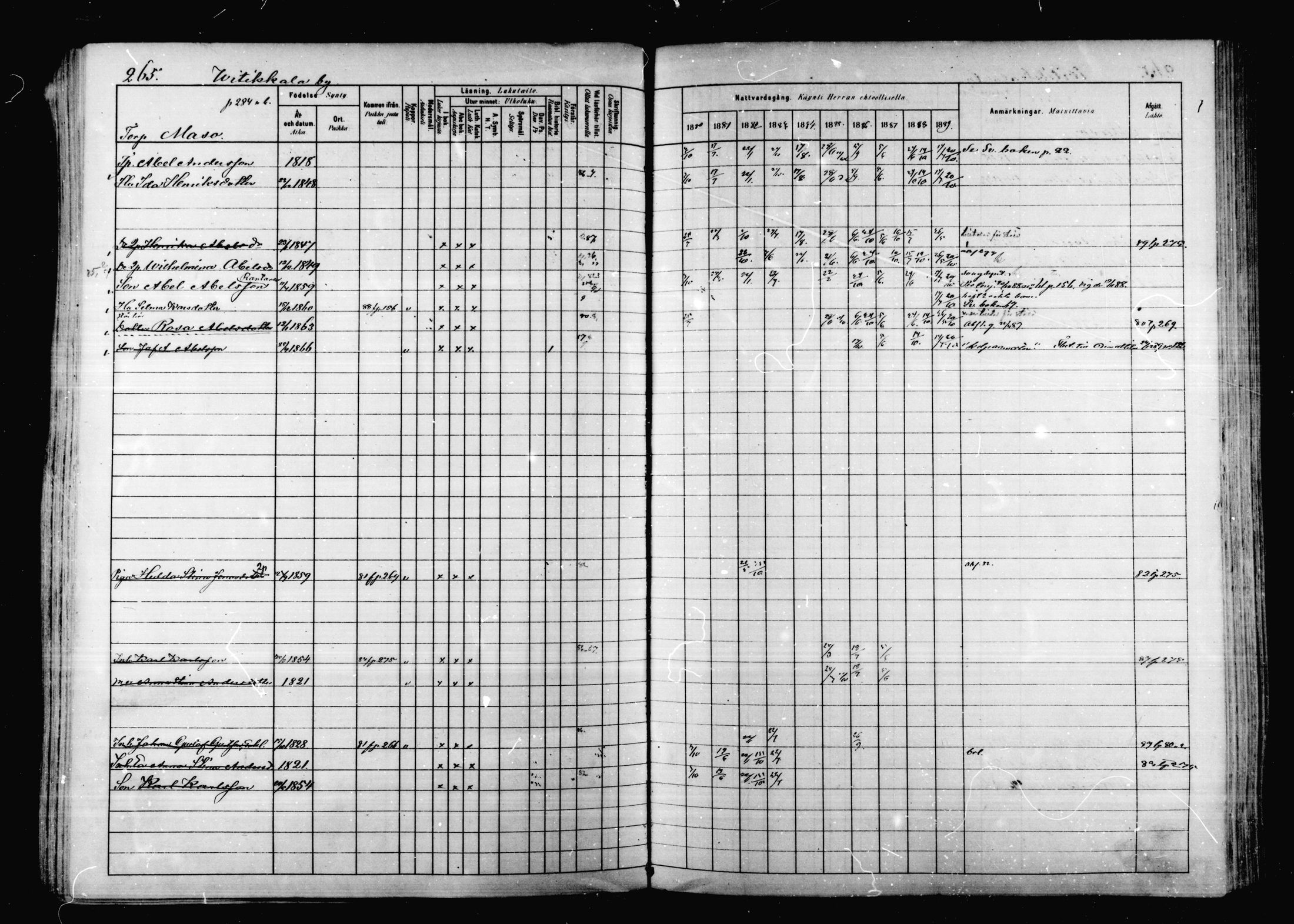 [ ../kirjat/Kirkonkirjat/korpilahti/rippikirja_1880-1889_mko53-73/kuvat/258.jpg ]