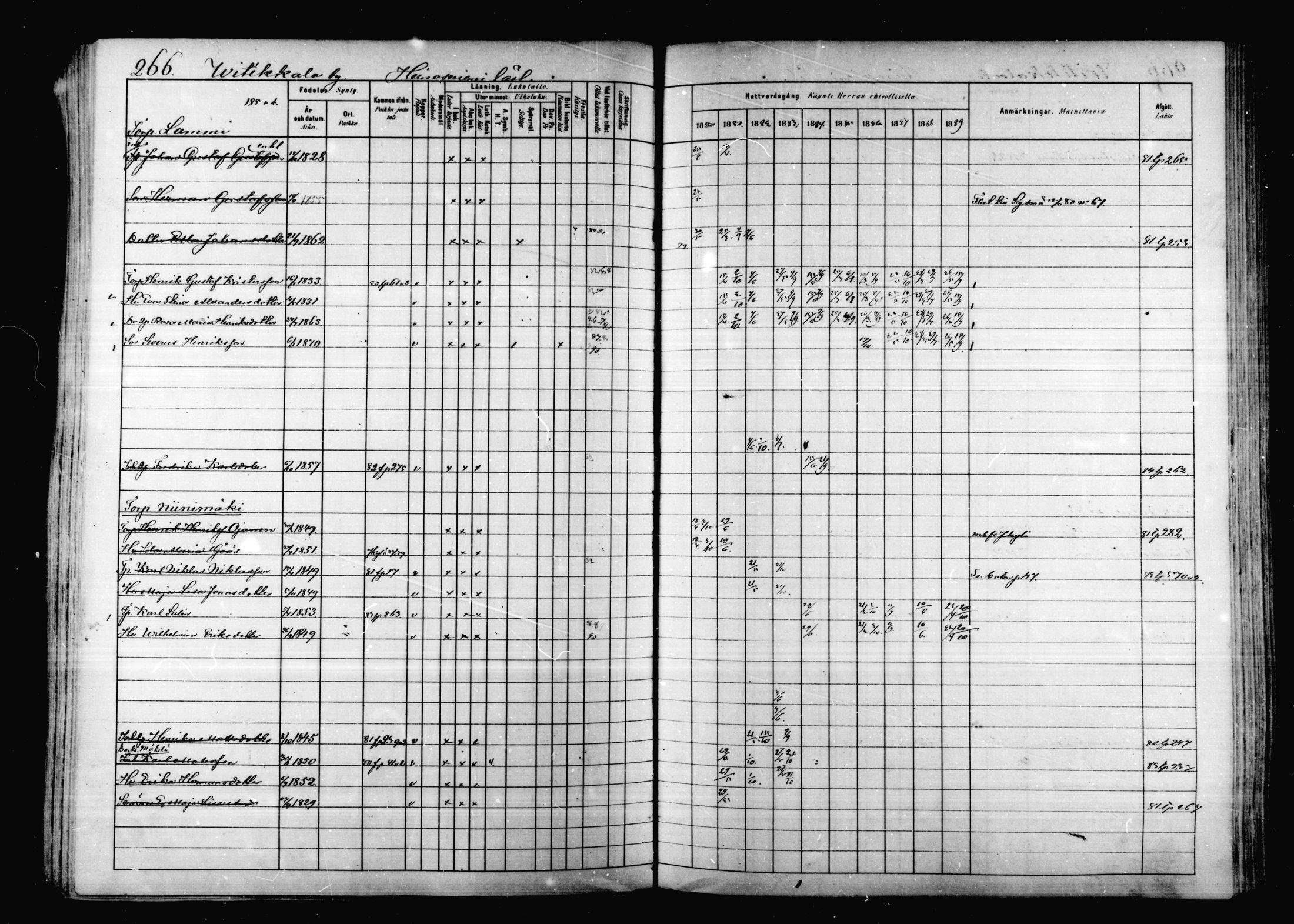 [ ../kirjat/Kirkonkirjat/korpilahti/rippikirja_1880-1889_mko53-73/kuvat/259.jpg ]
