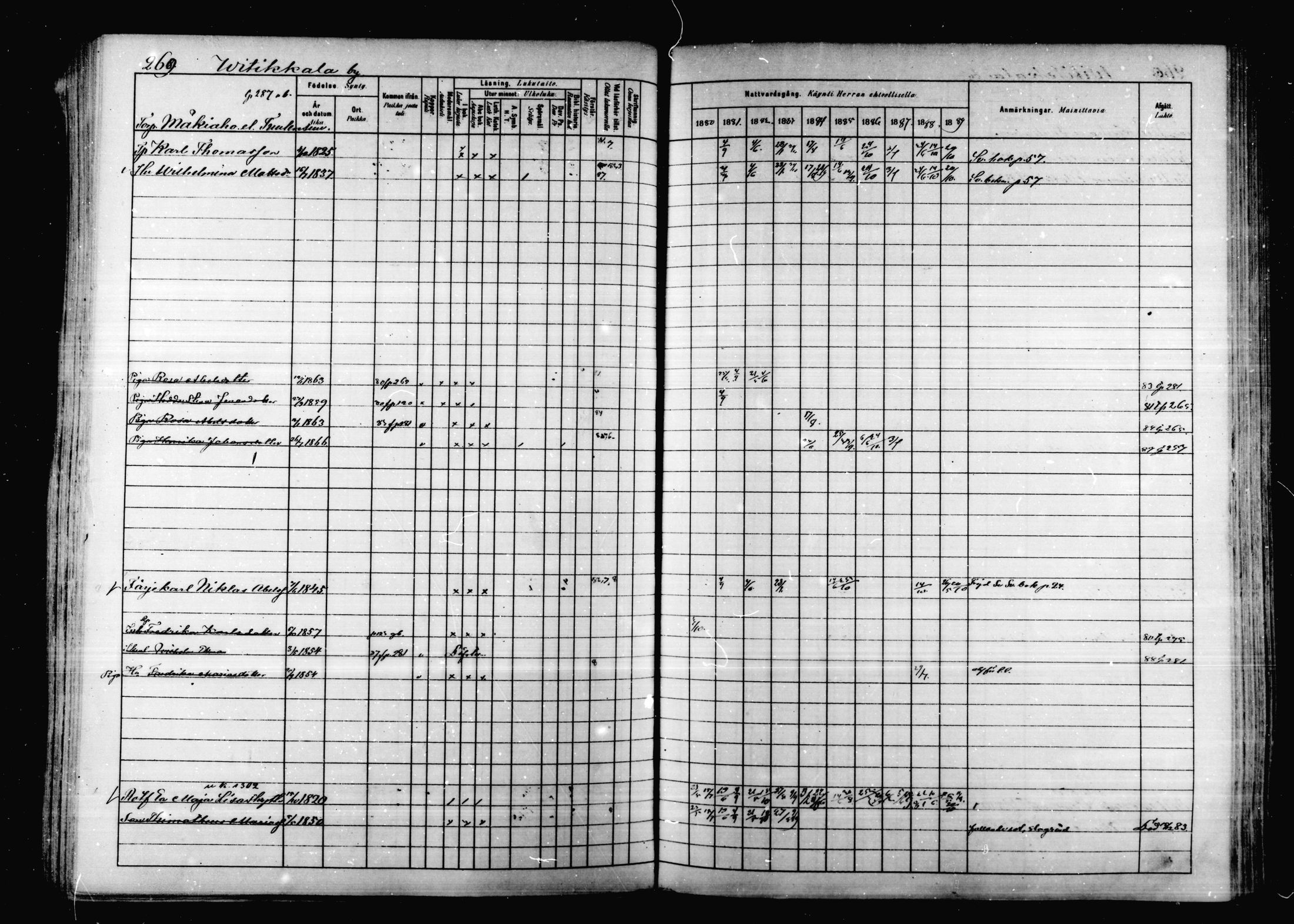 [ ../kirjat/Kirkonkirjat/korpilahti/rippikirja_1880-1889_mko53-73/kuvat/262.jpg ]
