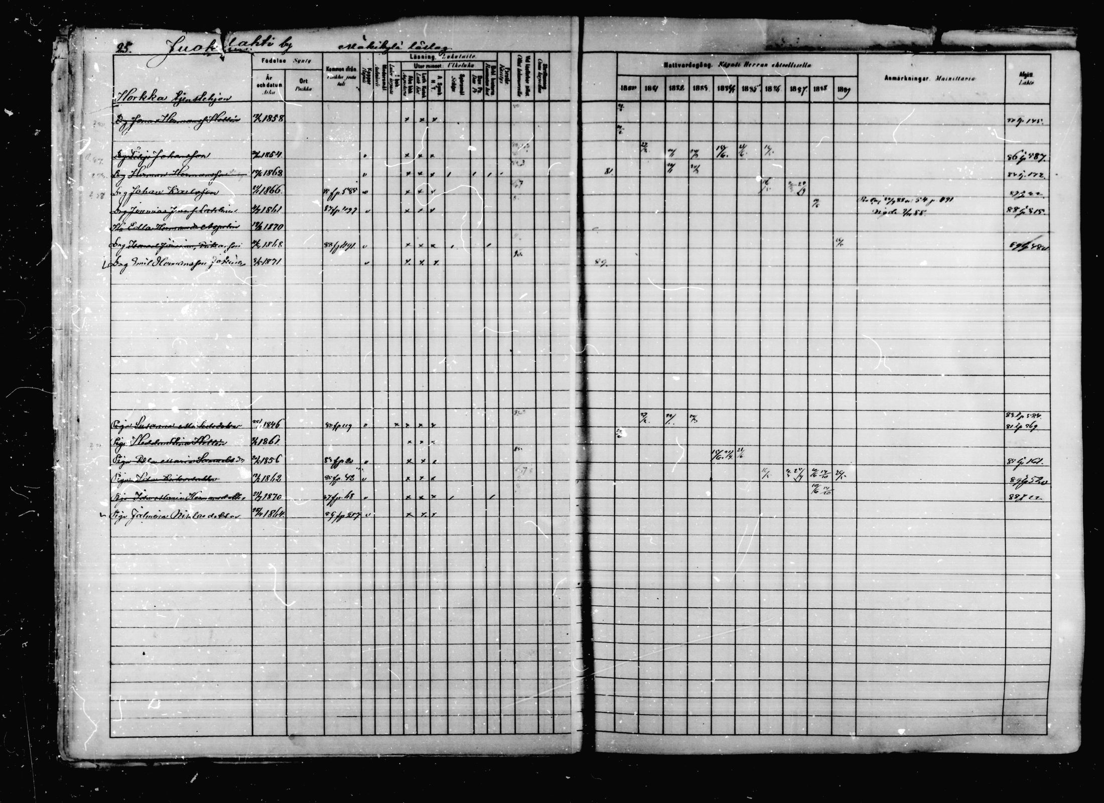[ ../kirjat/Kirkonkirjat/korpilahti/rippikirja_1880-1889_mko53-73/kuvat/27.jpg ]