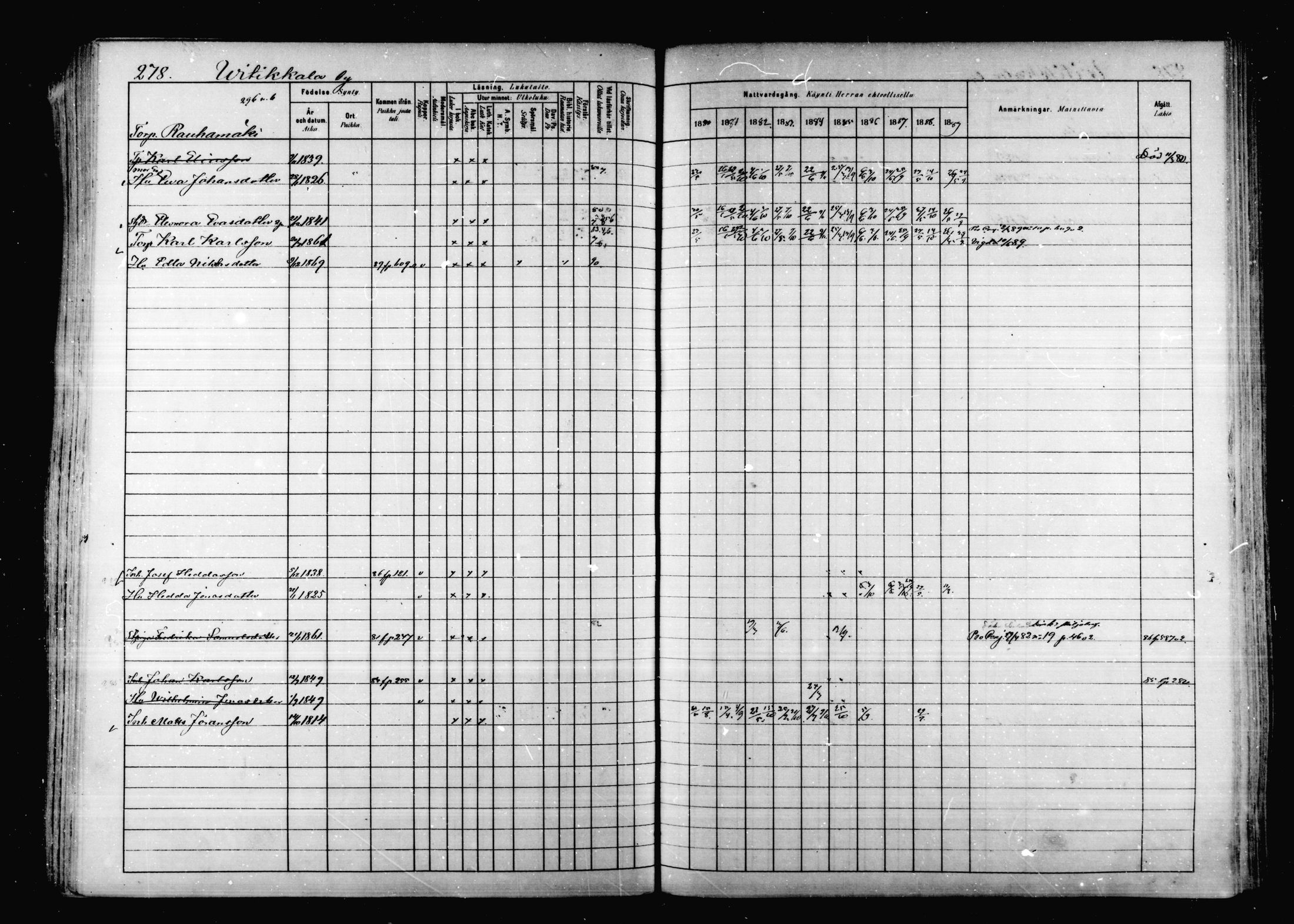 [ ../kirjat/Kirkonkirjat/korpilahti/rippikirja_1880-1889_mko53-73/kuvat/271.jpg ]