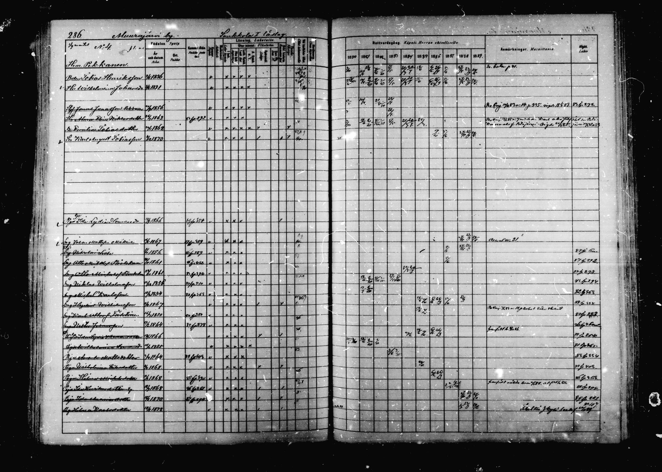 [ ../kirjat/Kirkonkirjat/korpilahti/rippikirja_1880-1889_mko53-73/kuvat/279.jpg ]