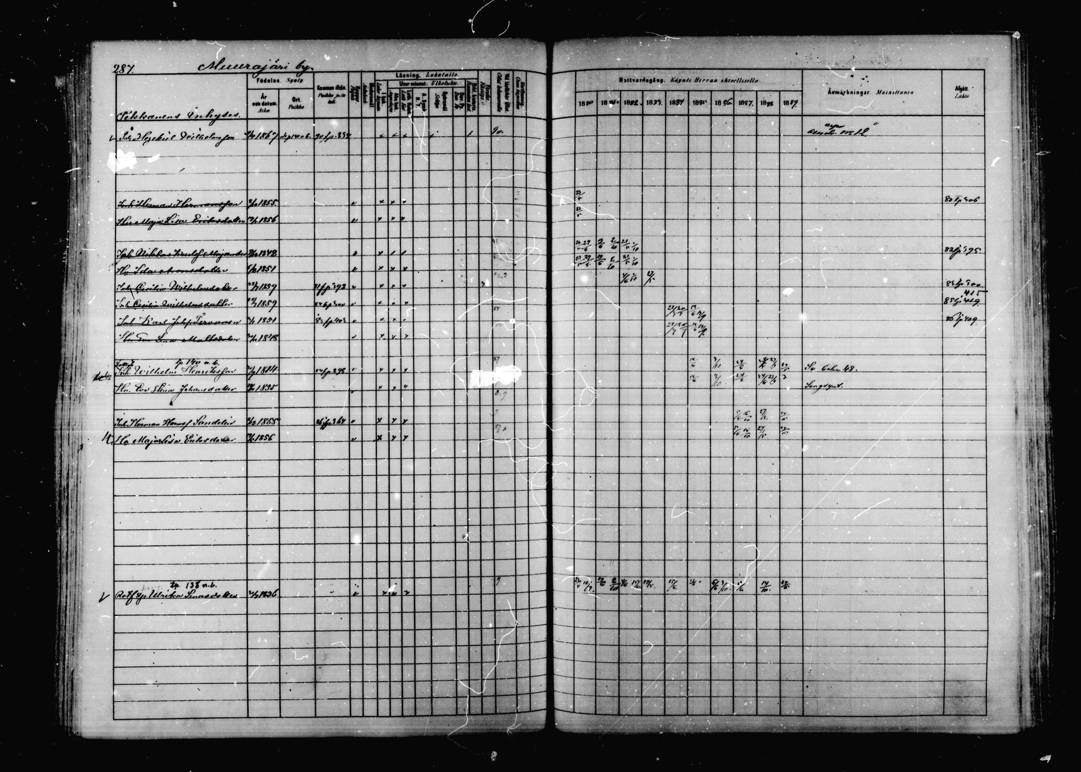 [ ../kirjat/Kirkonkirjat/korpilahti/rippikirja_1880-1889_mko53-73/kuvat/280.jpg ]