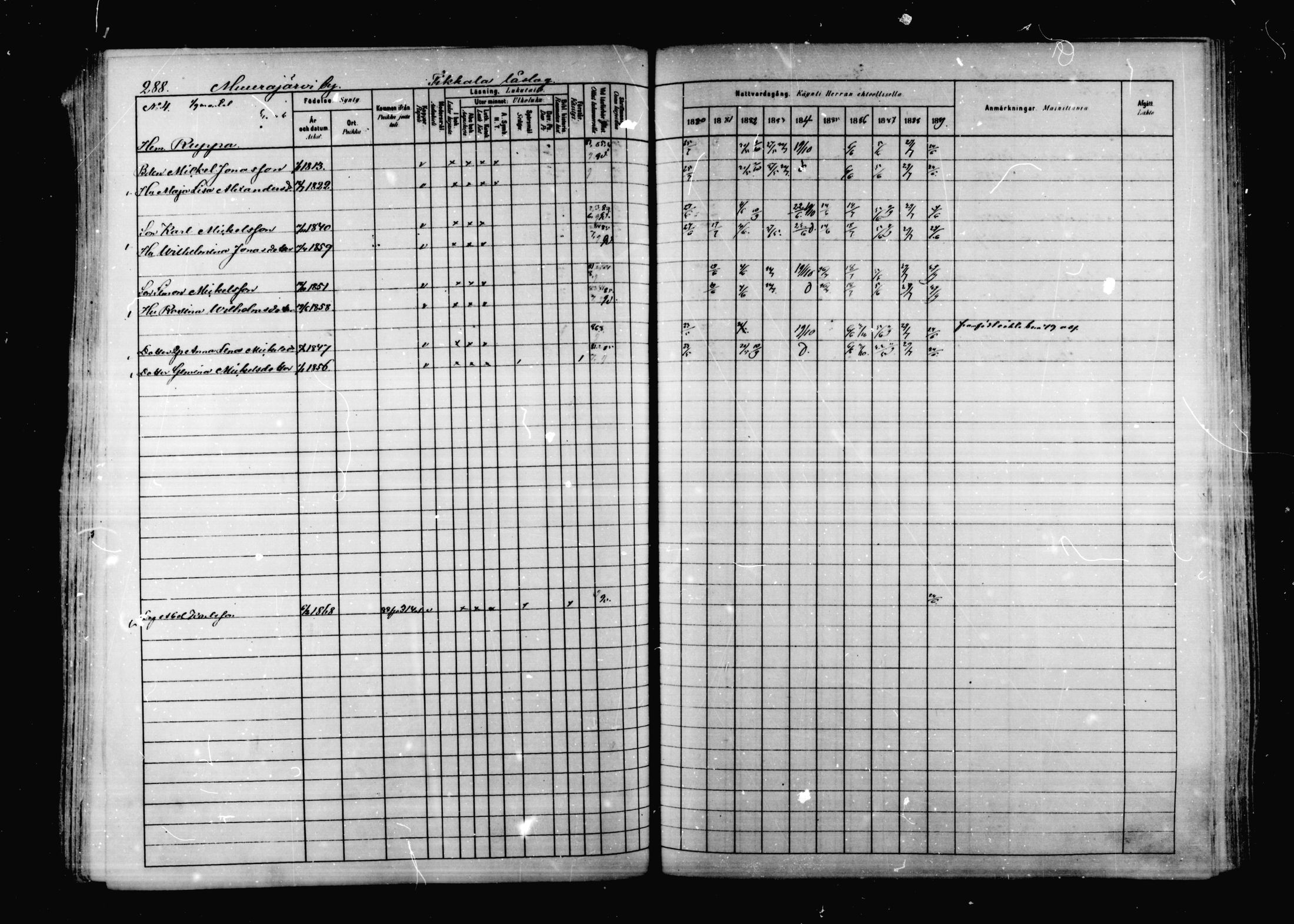 [ ../kirjat/Kirkonkirjat/korpilahti/rippikirja_1880-1889_mko53-73/kuvat/281.jpg ]
