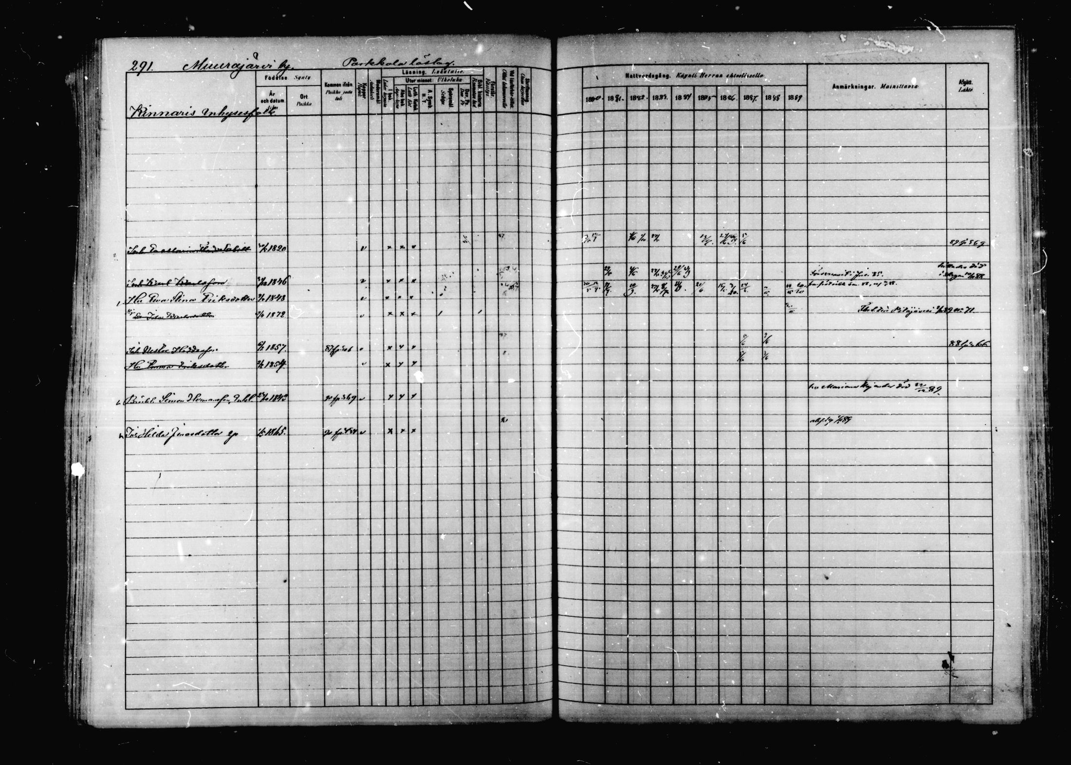 [ ../kirjat/Kirkonkirjat/korpilahti/rippikirja_1880-1889_mko53-73/kuvat/284.jpg ]