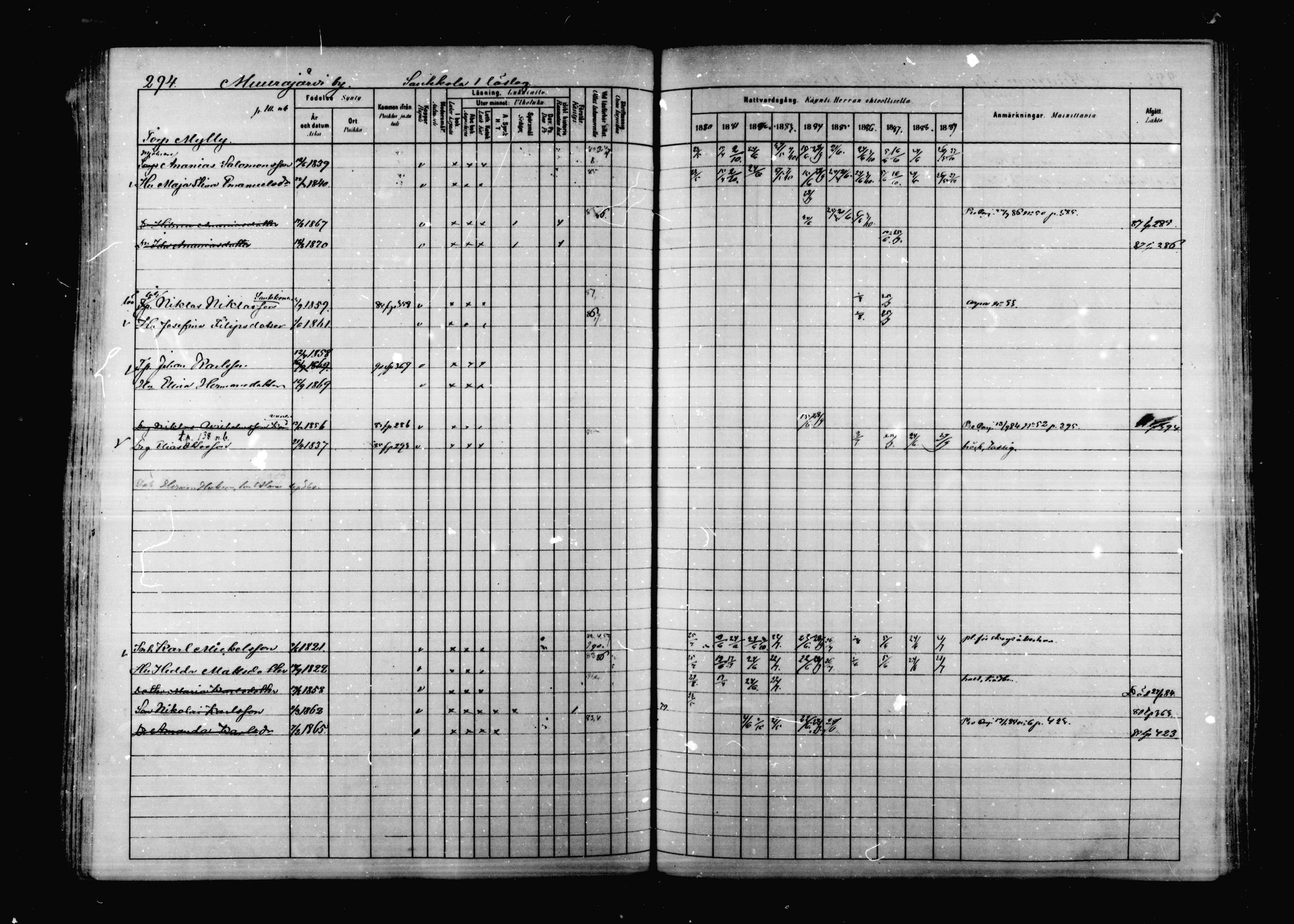 [ ../kirjat/Kirkonkirjat/korpilahti/rippikirja_1880-1889_mko53-73/kuvat/287.jpg ]