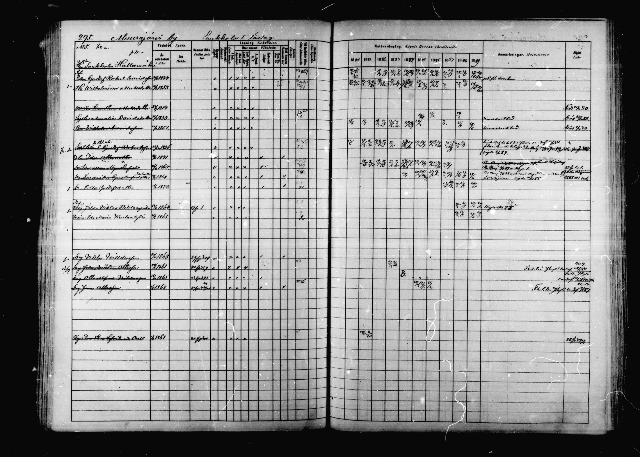 [ ../kirjat/Kirkonkirjat/korpilahti/rippikirja_1880-1889_mko53-73/kuvat/288.jpg ]