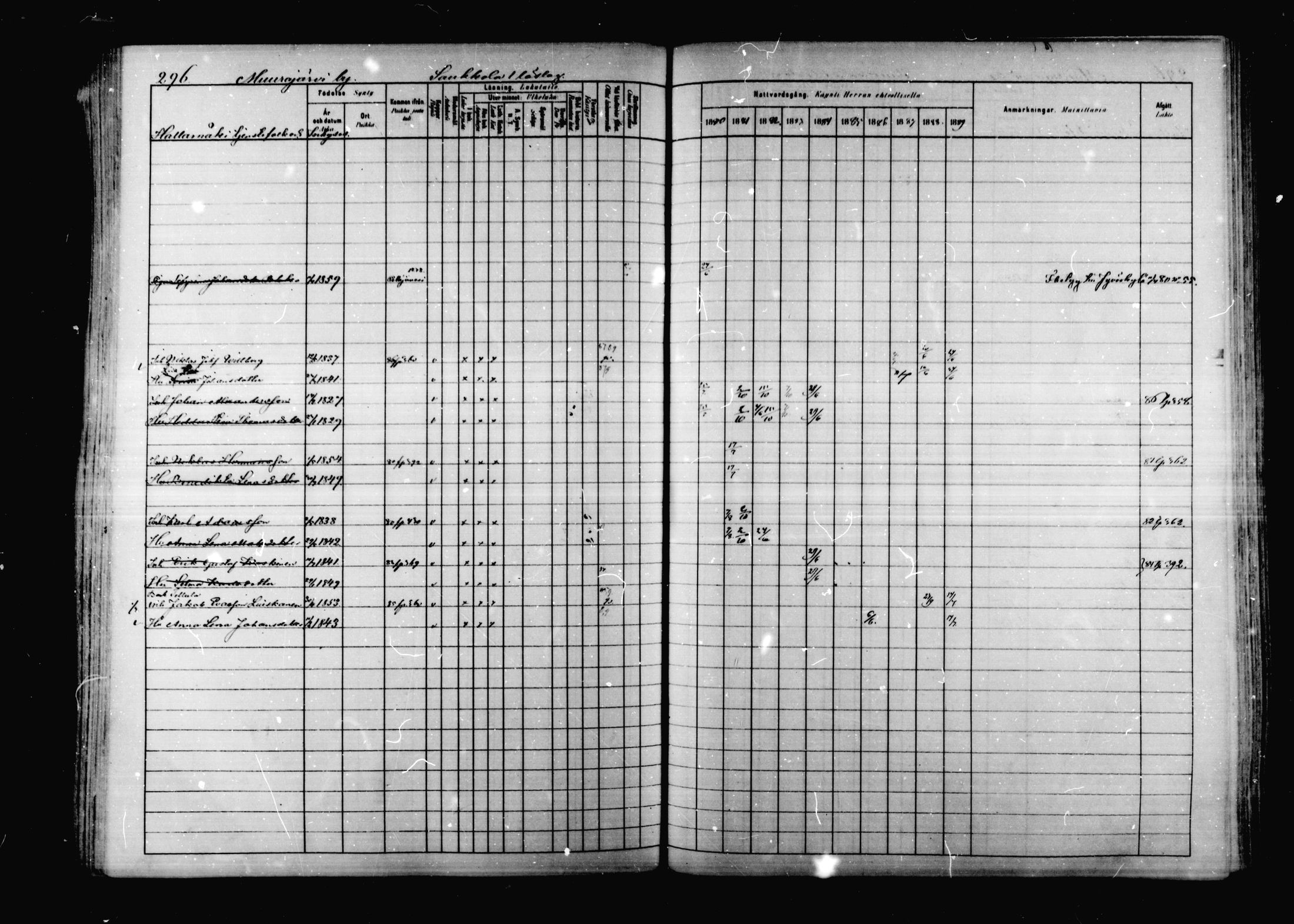 [ ../kirjat/Kirkonkirjat/korpilahti/rippikirja_1880-1889_mko53-73/kuvat/289.jpg ]