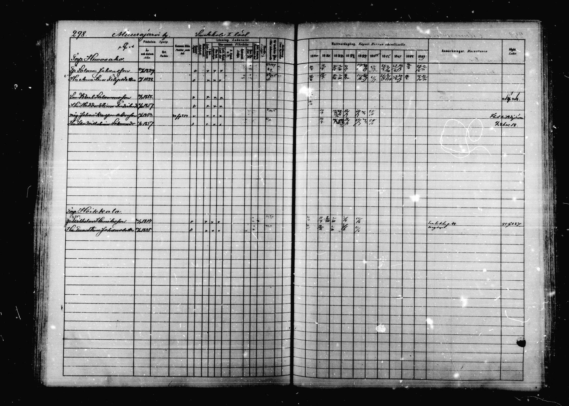 [ ../kirjat/Kirkonkirjat/korpilahti/rippikirja_1880-1889_mko53-73/kuvat/291.jpg ]