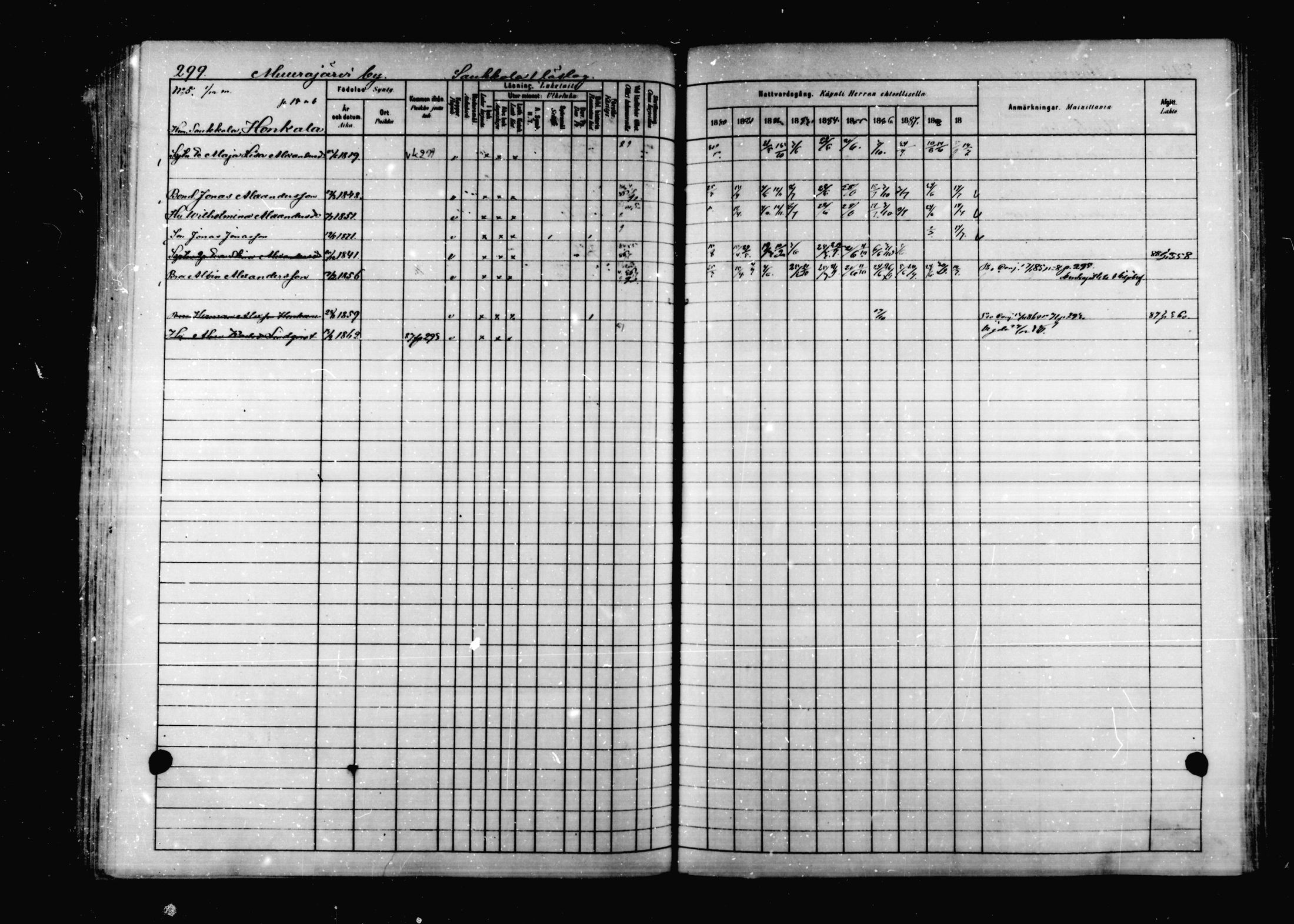 [ ../kirjat/Kirkonkirjat/korpilahti/rippikirja_1880-1889_mko53-73/kuvat/292.jpg ]