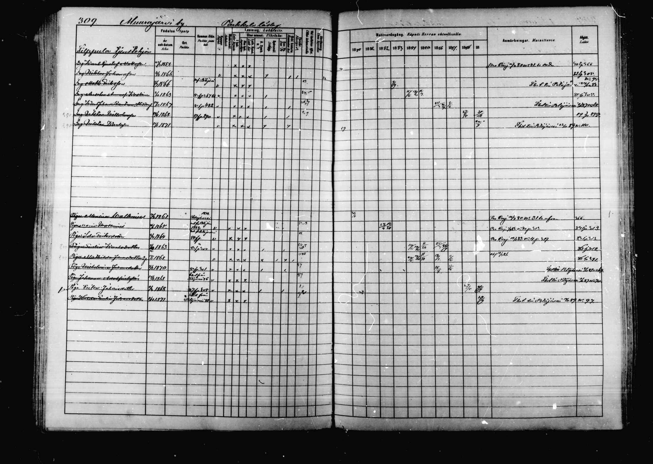 [ ../kirjat/Kirkonkirjat/korpilahti/rippikirja_1880-1889_mko53-73/kuvat/301.jpg ]
