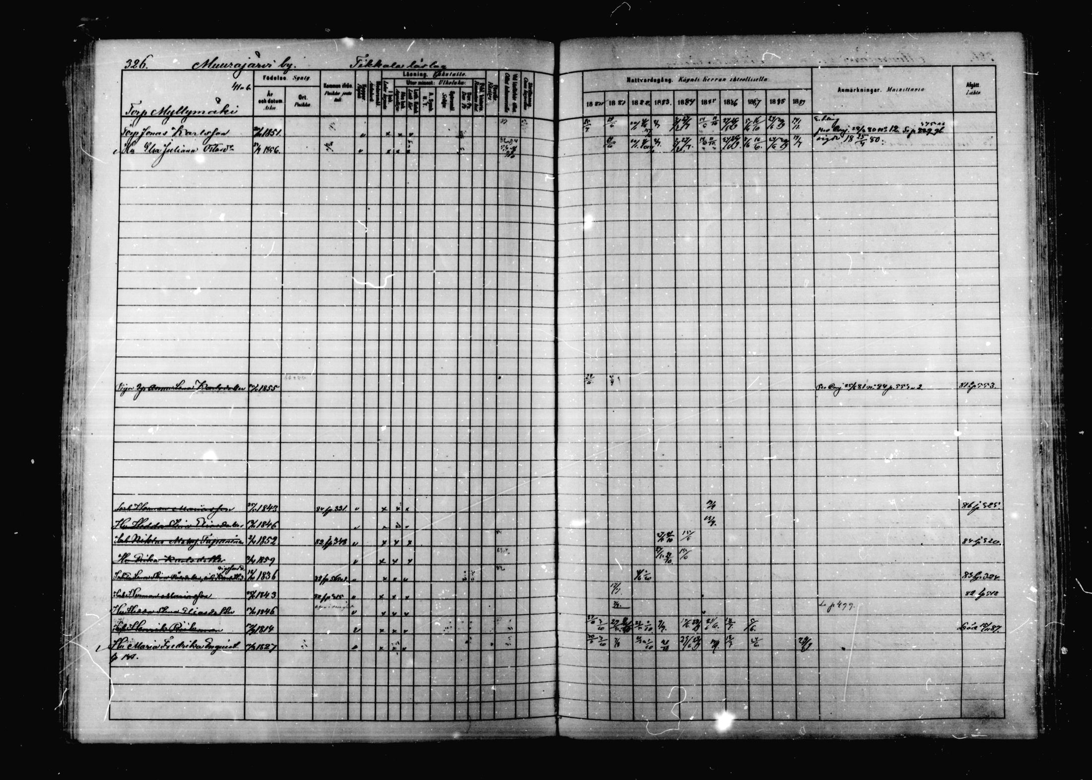 [ ../kirjat/Kirkonkirjat/korpilahti/rippikirja_1880-1889_mko53-73/kuvat/319.jpg ]
