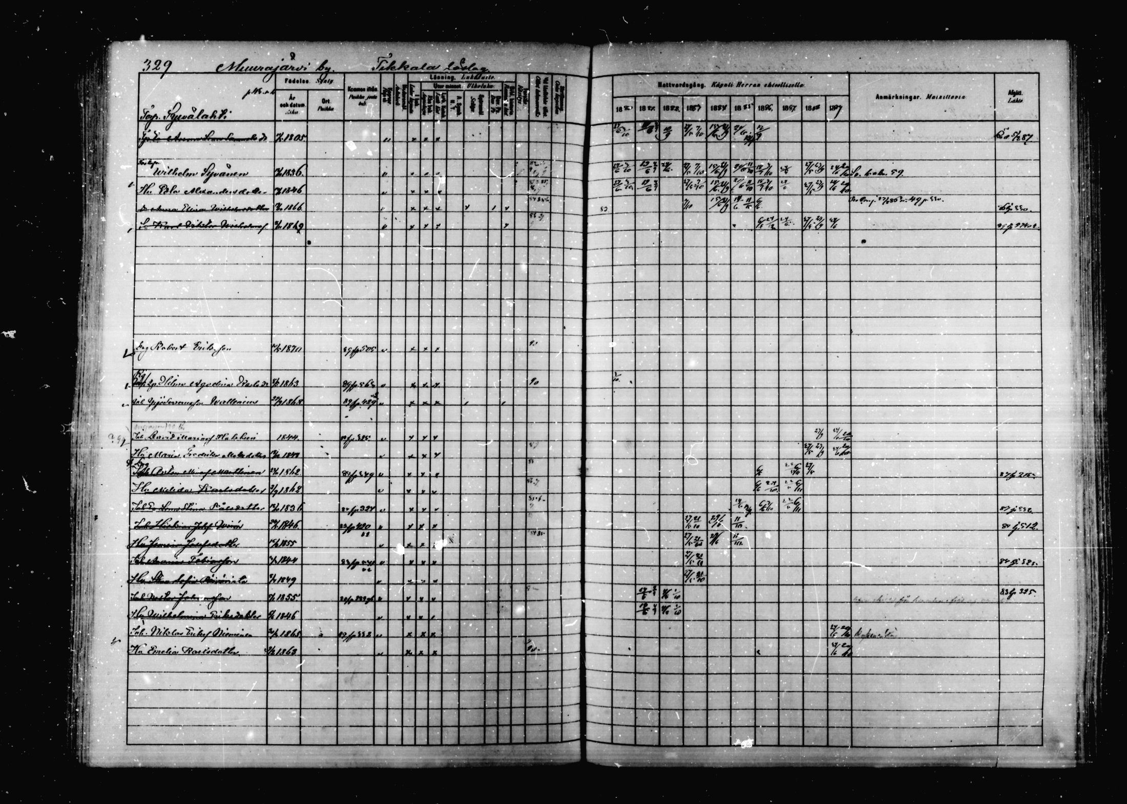 [ ../kirjat/Kirkonkirjat/korpilahti/rippikirja_1880-1889_mko53-73/kuvat/322.jpg ]