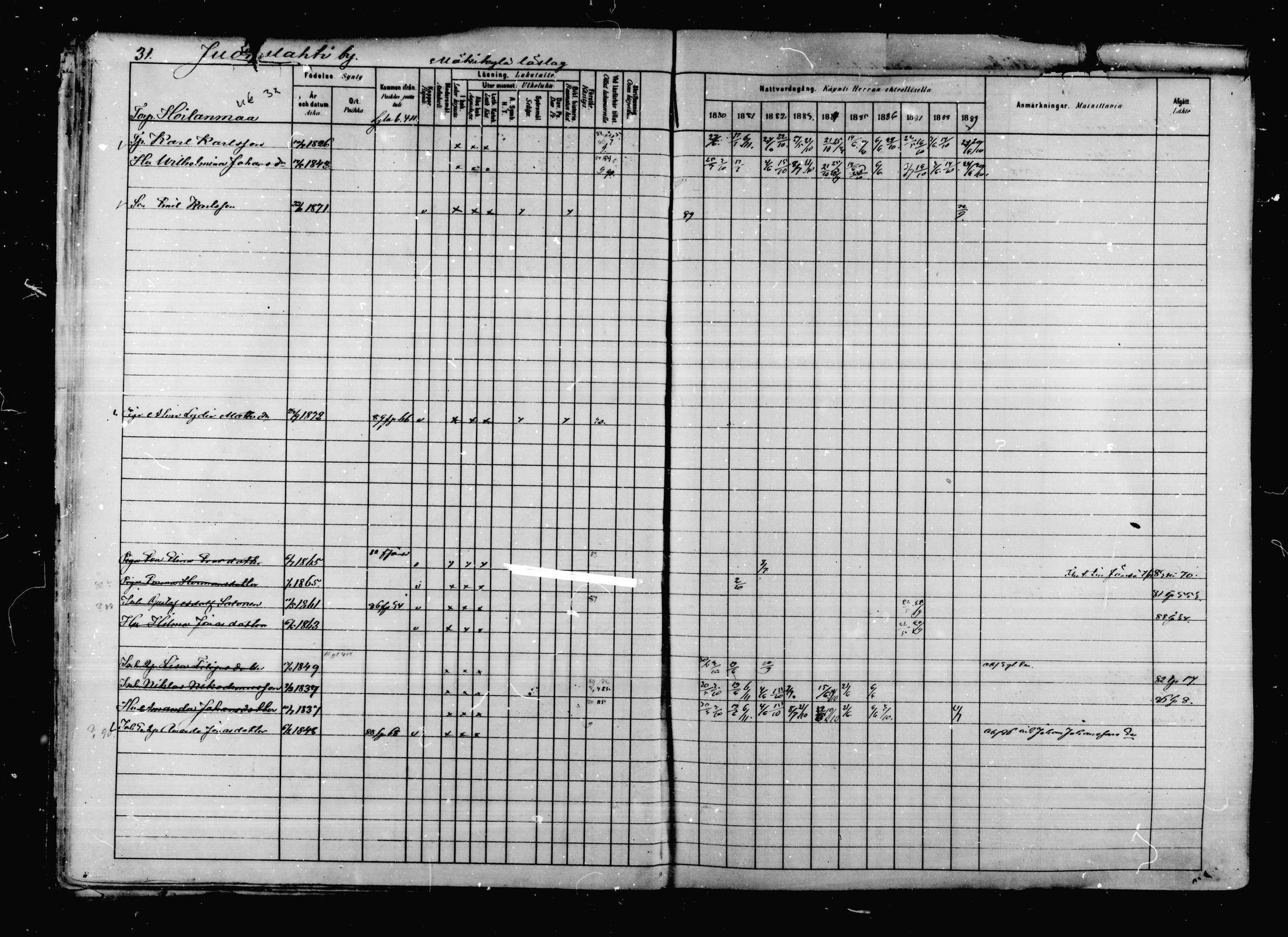 [ ../kirjat/Kirkonkirjat/korpilahti/rippikirja_1880-1889_mko53-73/kuvat/33.jpg ]
