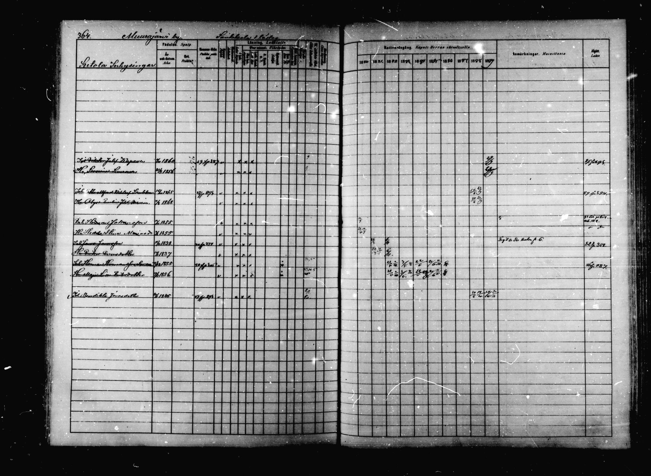 [ ../kirjat/Kirkonkirjat/korpilahti/rippikirja_1880-1889_mko53-73/kuvat/357.jpg ]