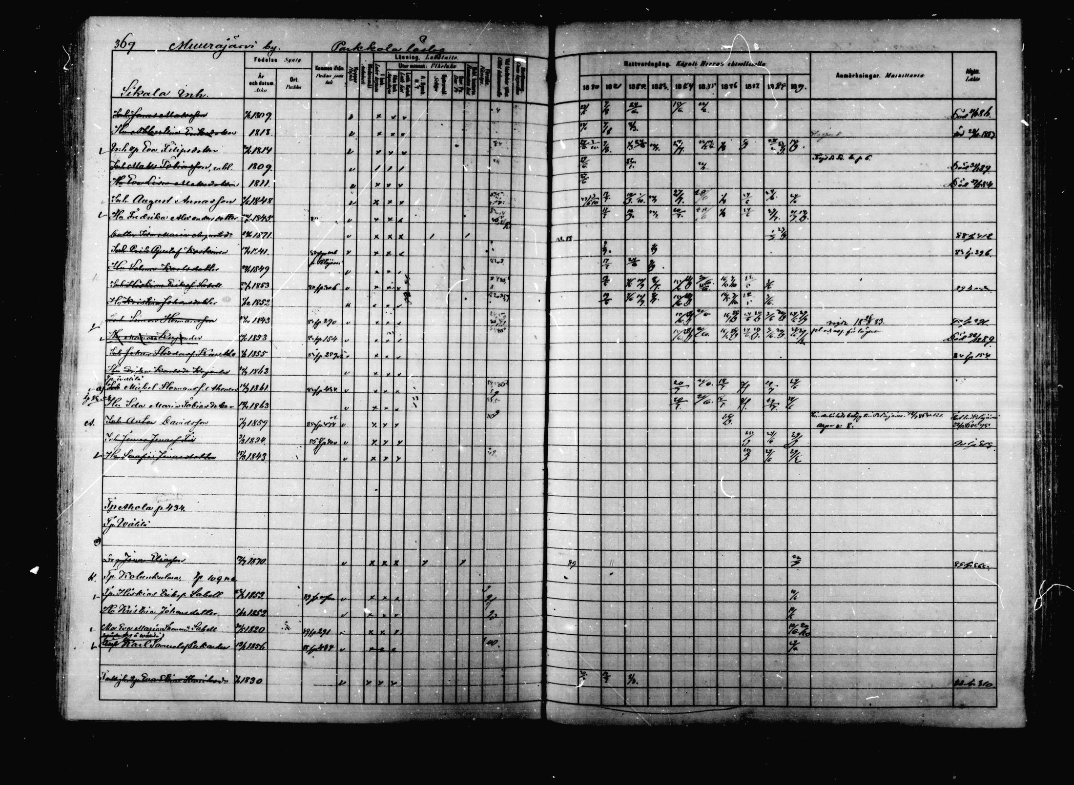 [ ../kirjat/Kirkonkirjat/korpilahti/rippikirja_1880-1889_mko53-73/kuvat/362.jpg ]