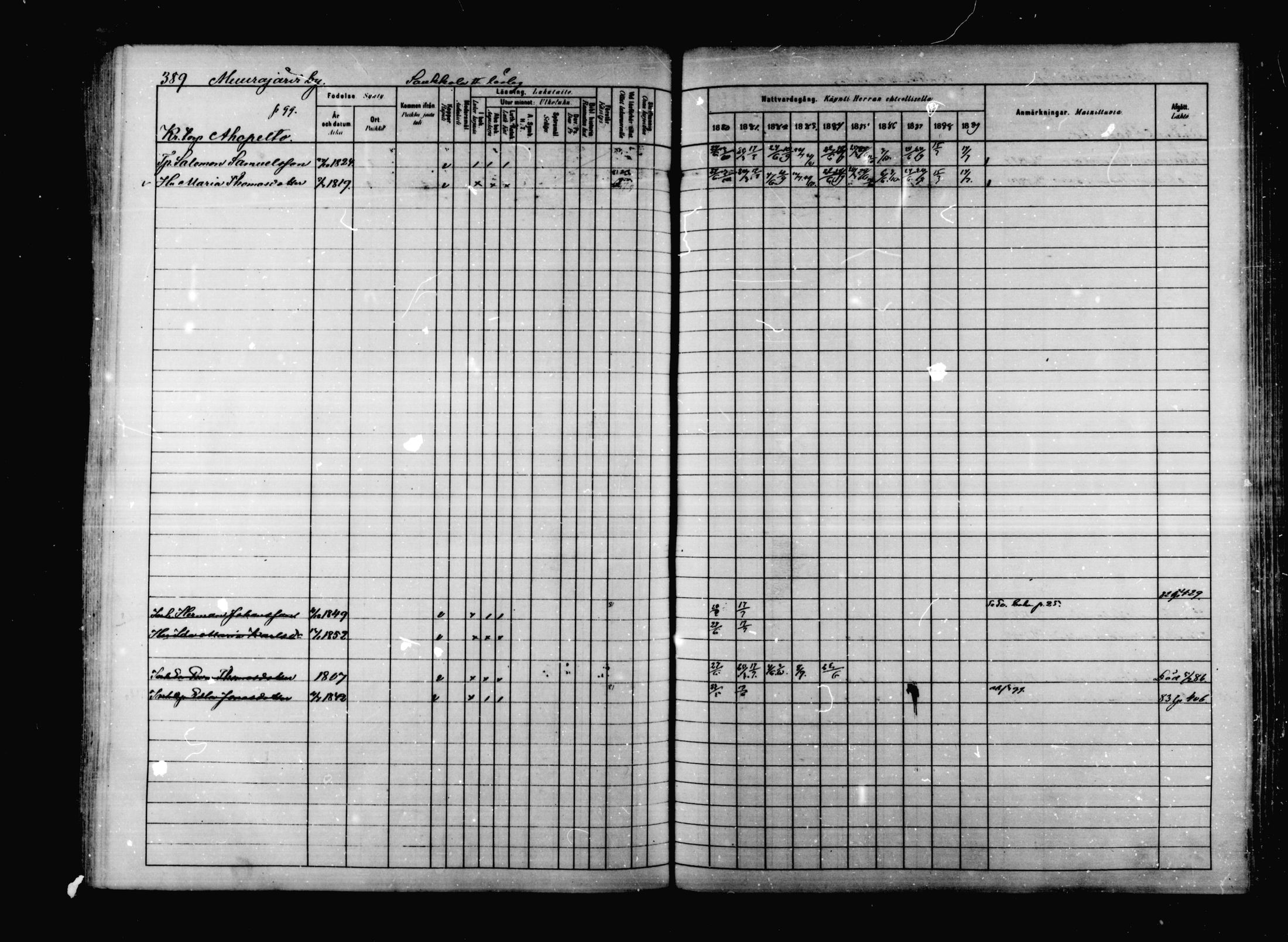 [ ../kirjat/Kirkonkirjat/korpilahti/rippikirja_1880-1889_mko53-73/kuvat/380.jpg ]