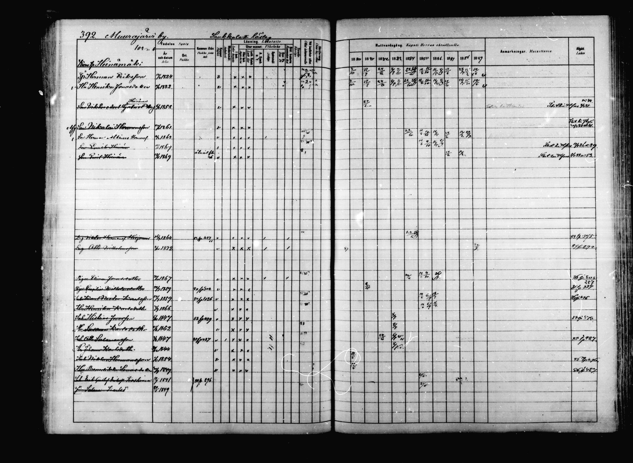 [ ../kirjat/Kirkonkirjat/korpilahti/rippikirja_1880-1889_mko53-73/kuvat/383.jpg ]