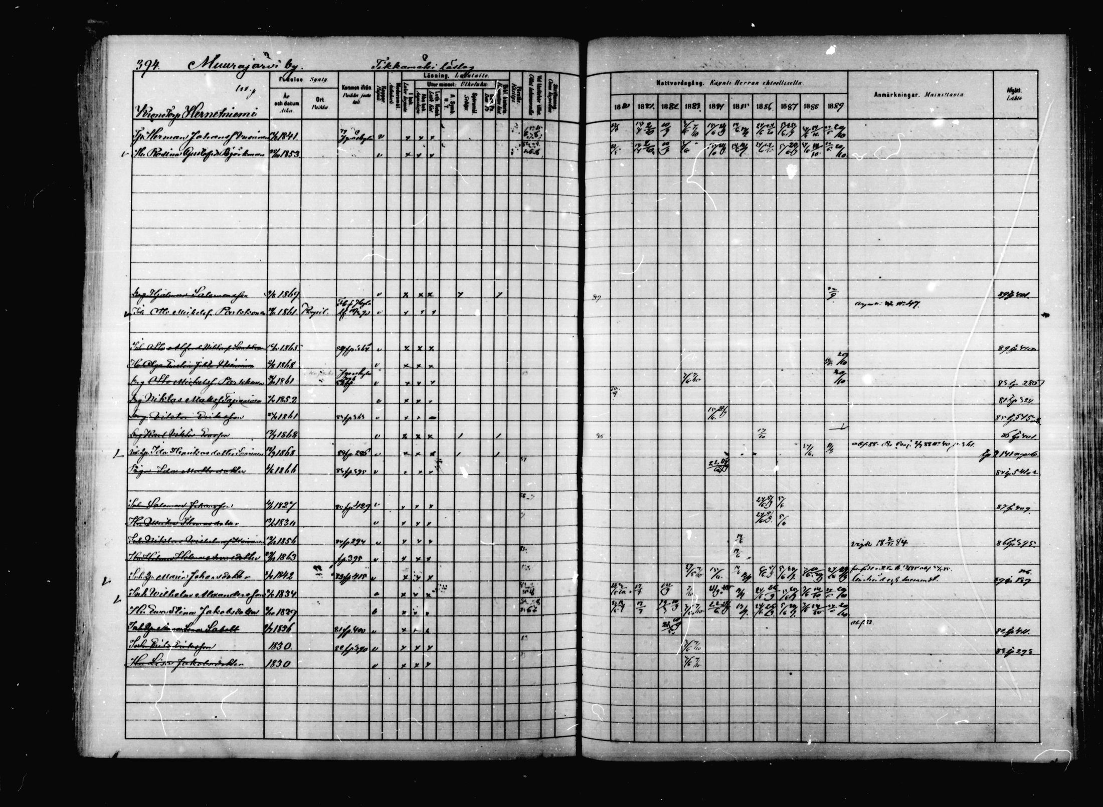 [ ../kirjat/Kirkonkirjat/korpilahti/rippikirja_1880-1889_mko53-73/kuvat/385.jpg ]