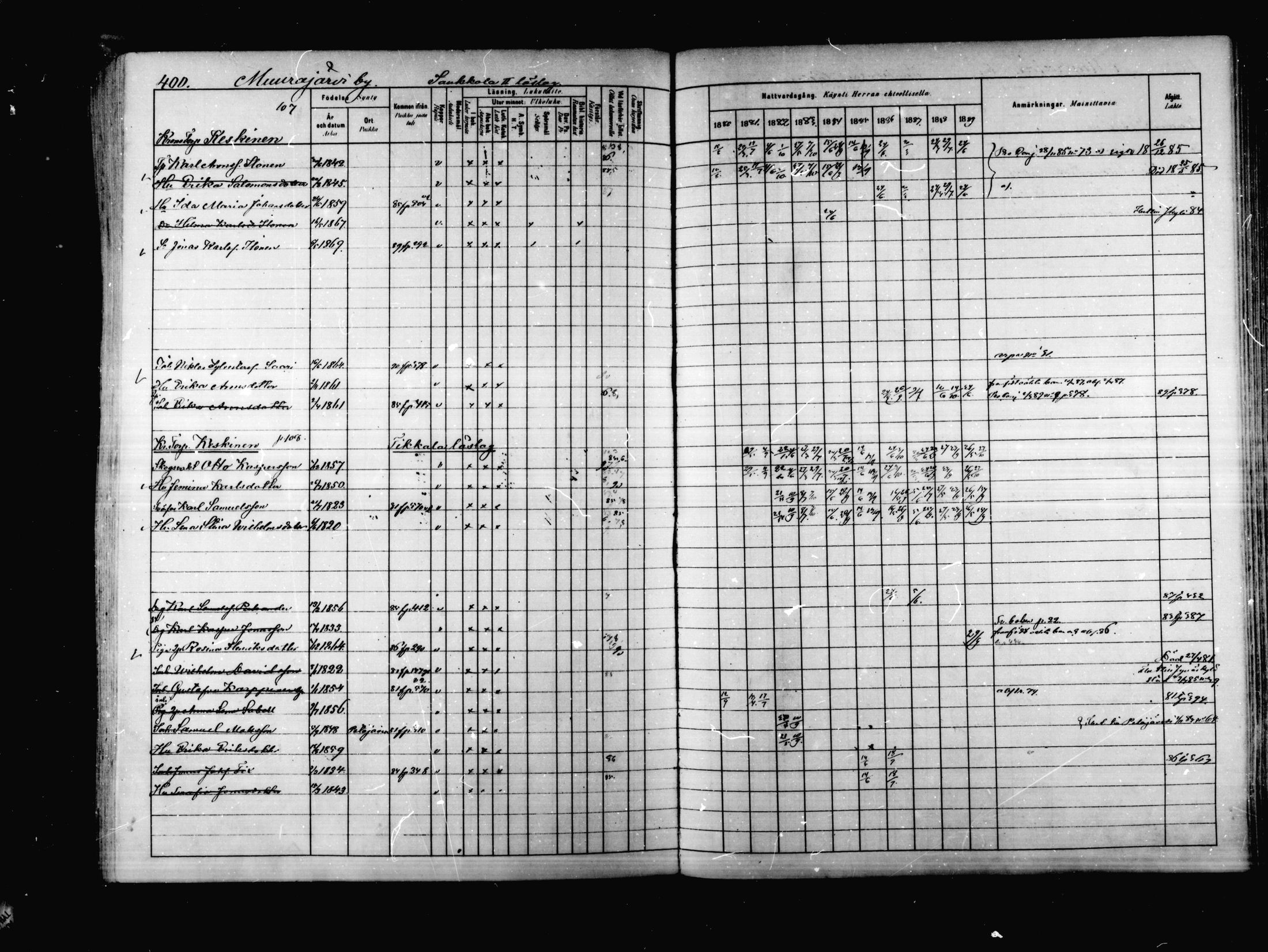 [ ../kirjat/Kirkonkirjat/korpilahti/rippikirja_1880-1889_mko53-73/kuvat/391.jpg ]