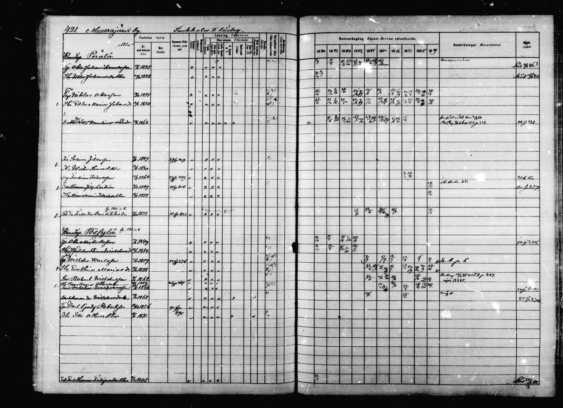 [ ../kirjat/Kirkonkirjat/korpilahti/rippikirja_1880-1889_mko53-73/kuvat/411.jpg ]