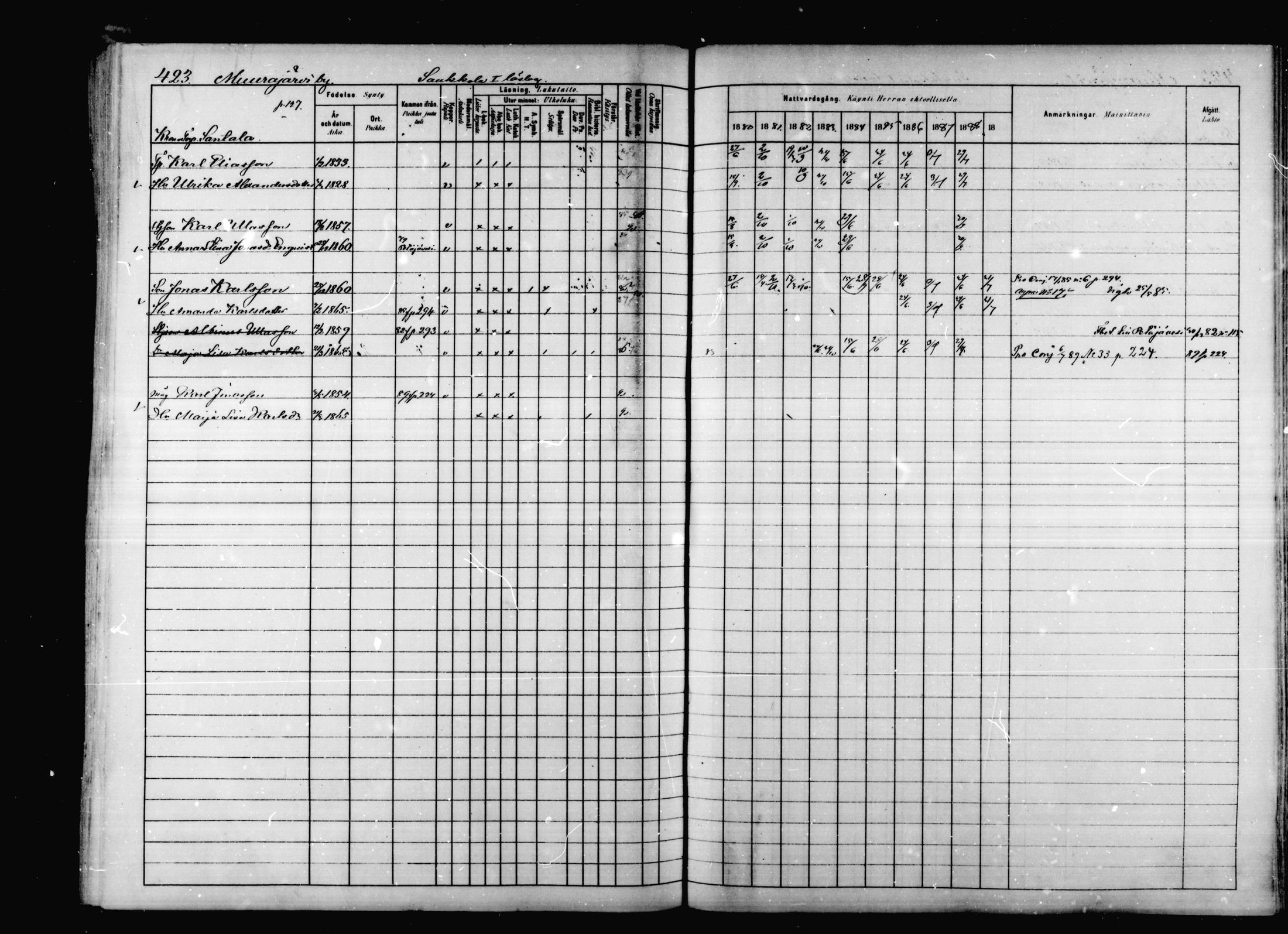[ ../kirjat/Kirkonkirjat/korpilahti/rippikirja_1880-1889_mko53-73/kuvat/413.jpg ]