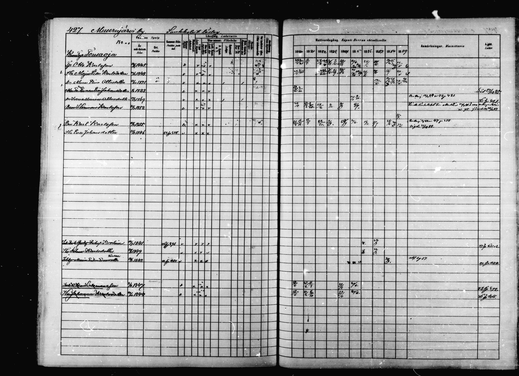 [ ../kirjat/Kirkonkirjat/korpilahti/rippikirja_1880-1889_mko53-73/kuvat/417.jpg ]