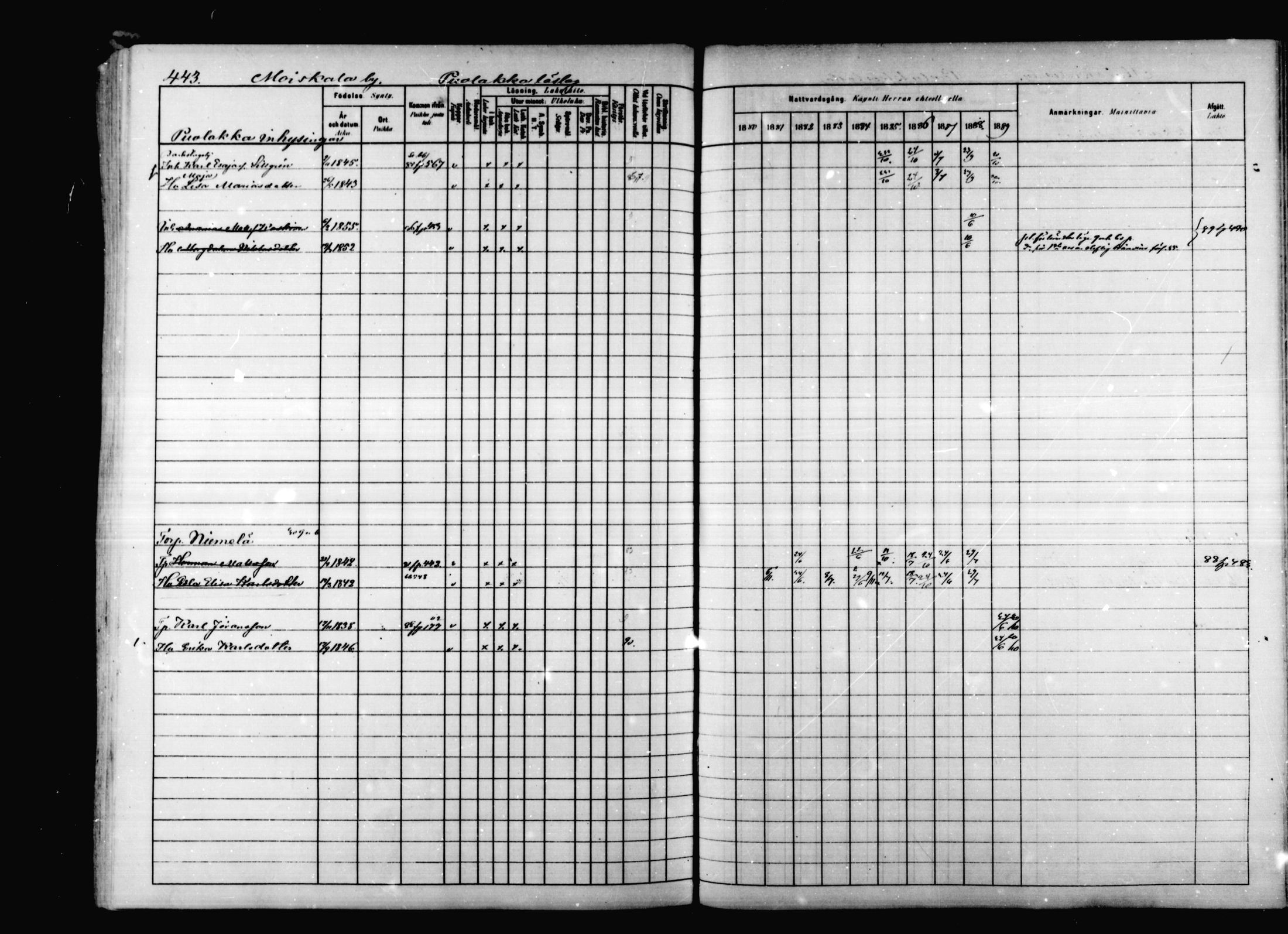 [ ../kirjat/Kirkonkirjat/korpilahti/rippikirja_1880-1889_mko53-73/kuvat/432.jpg ]
