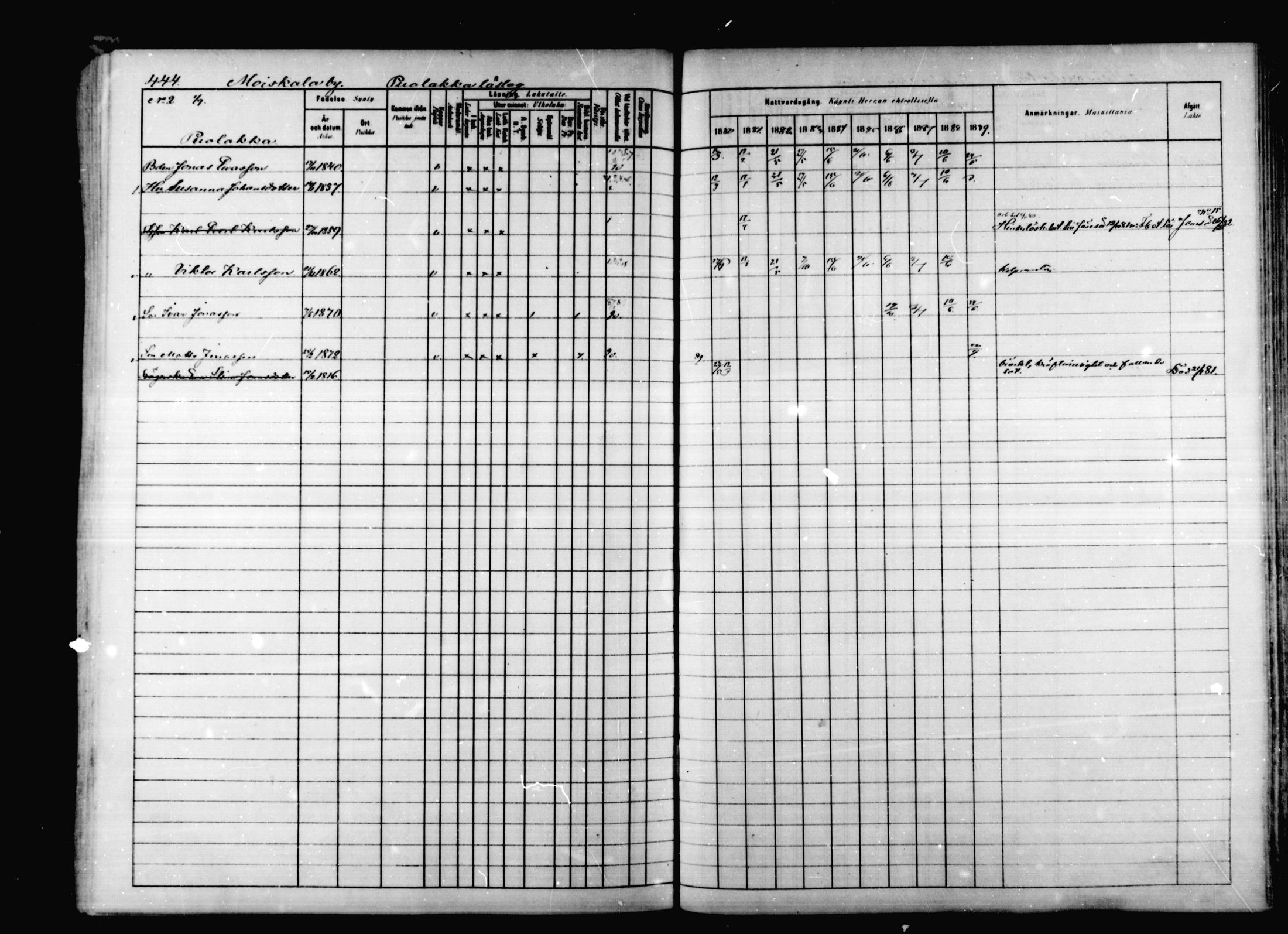 [ ../kirjat/Kirkonkirjat/korpilahti/rippikirja_1880-1889_mko53-73/kuvat/433.jpg ]