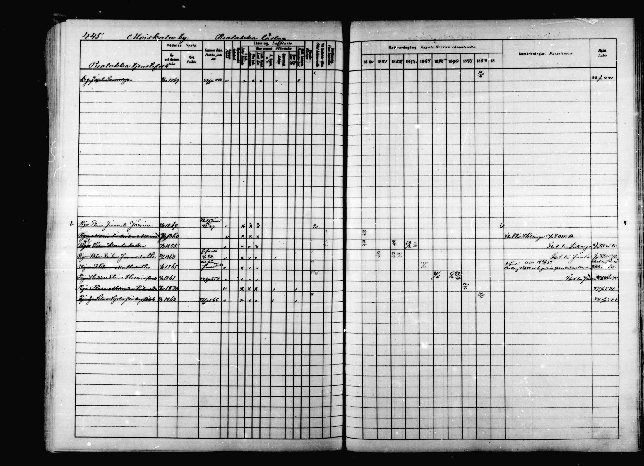 [ ../kirjat/Kirkonkirjat/korpilahti/rippikirja_1880-1889_mko53-73/kuvat/434.jpg ]