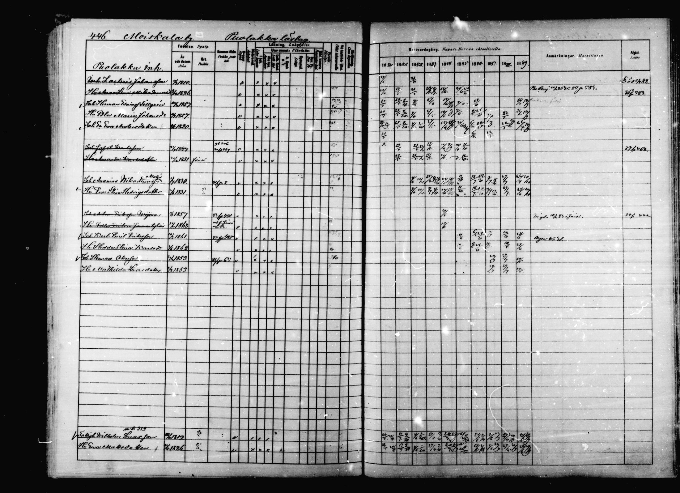 [ ../kirjat/Kirkonkirjat/korpilahti/rippikirja_1880-1889_mko53-73/kuvat/435.jpg ]