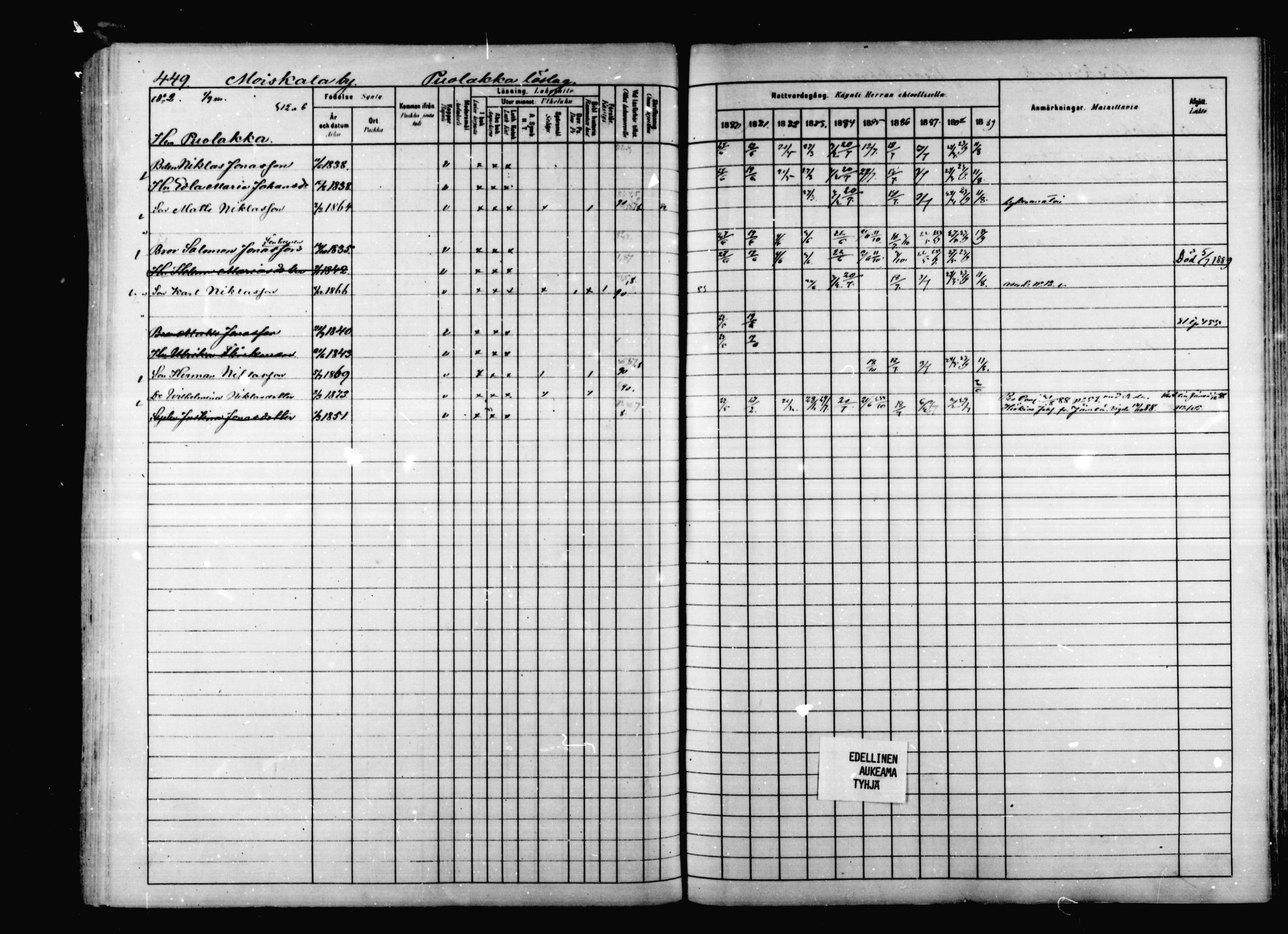 [ ../kirjat/Kirkonkirjat/korpilahti/rippikirja_1880-1889_mko53-73/kuvat/437.jpg ]