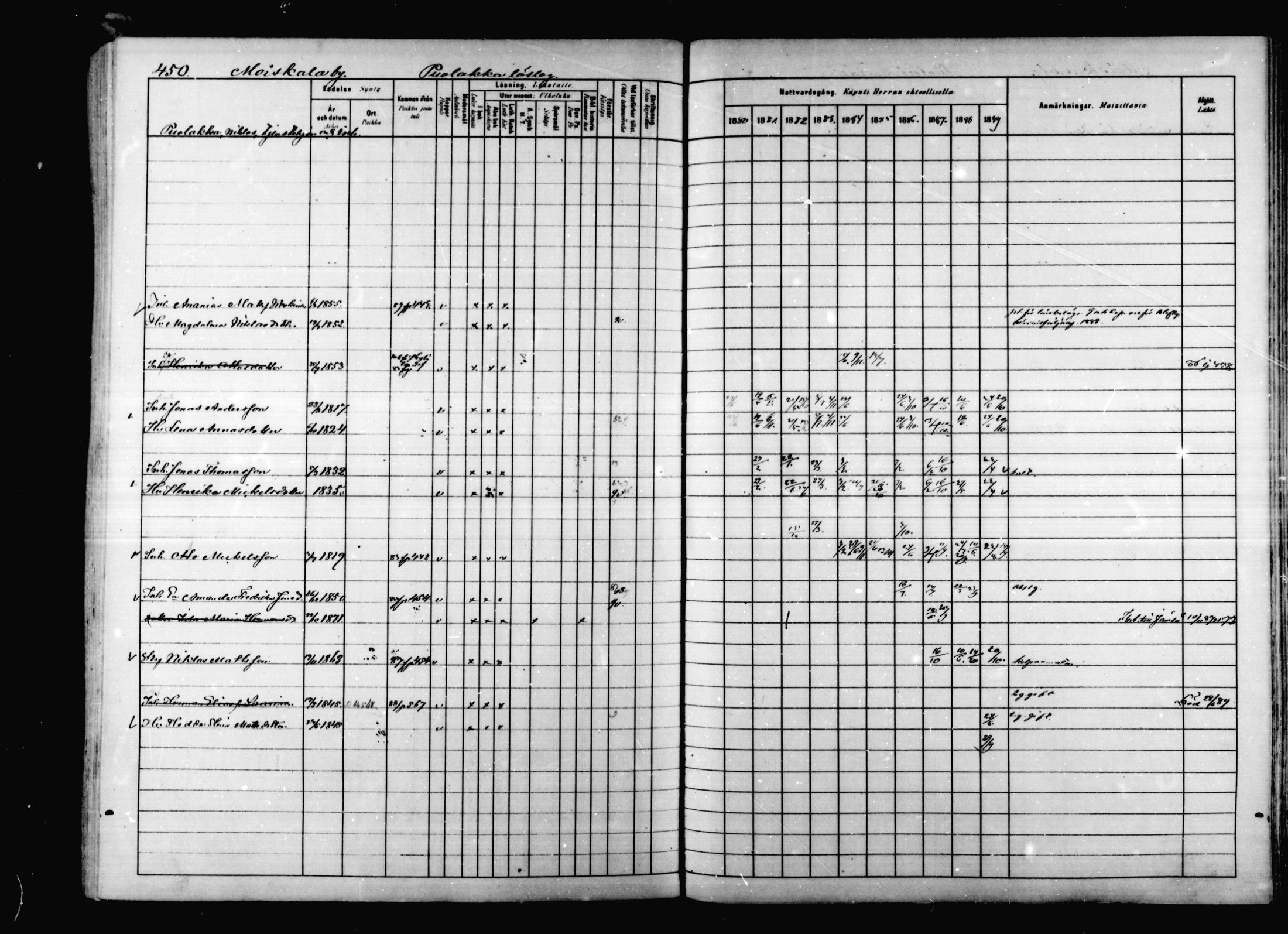 [ ../kirjat/Kirkonkirjat/korpilahti/rippikirja_1880-1889_mko53-73/kuvat/438.jpg ]